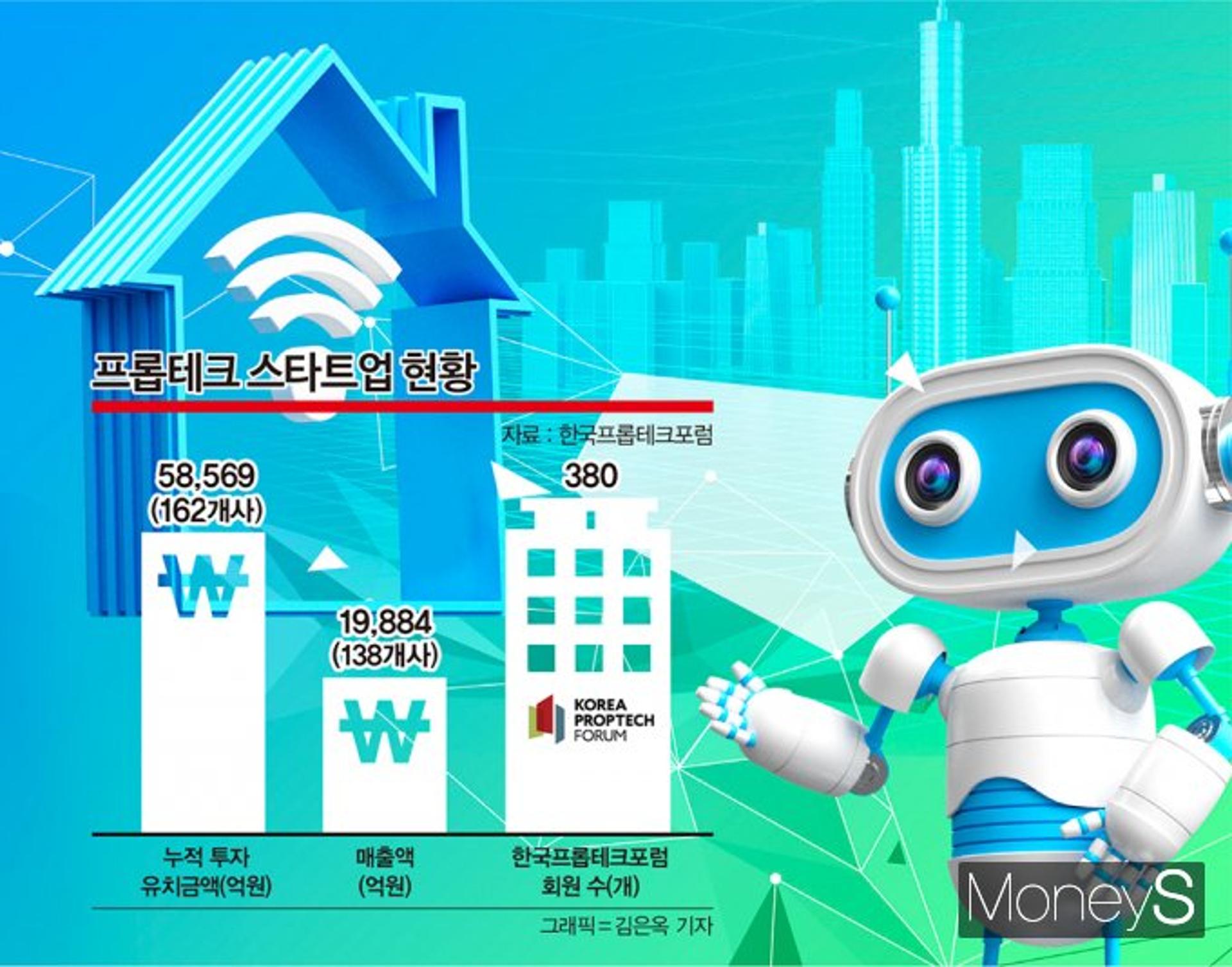 'IT 강국'의 저력… 'K-프롭테크' 동남아 노크