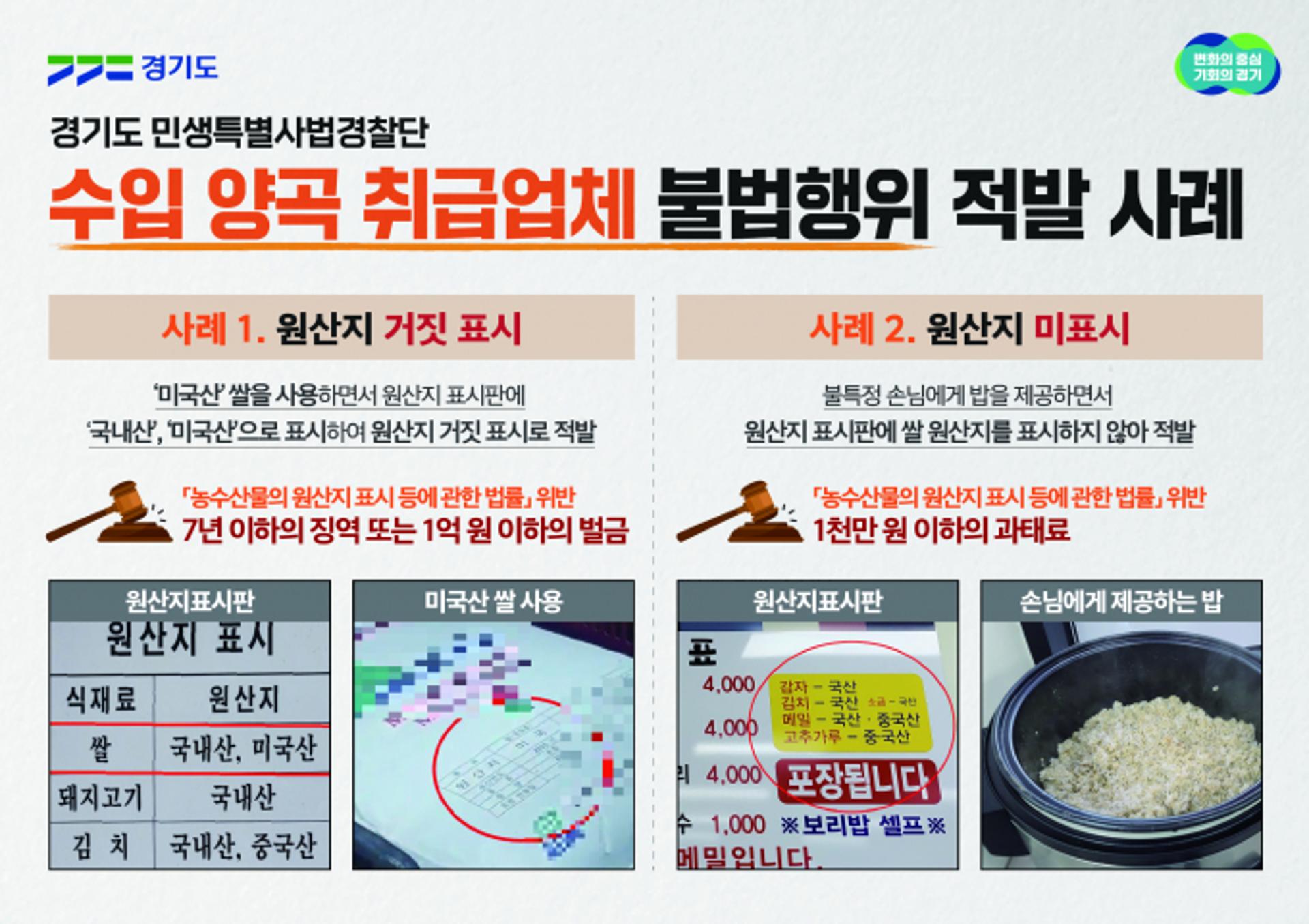 경기도 특사경, 원산지 거짓표시 등 수입양곡 불법취급 50개소 적발