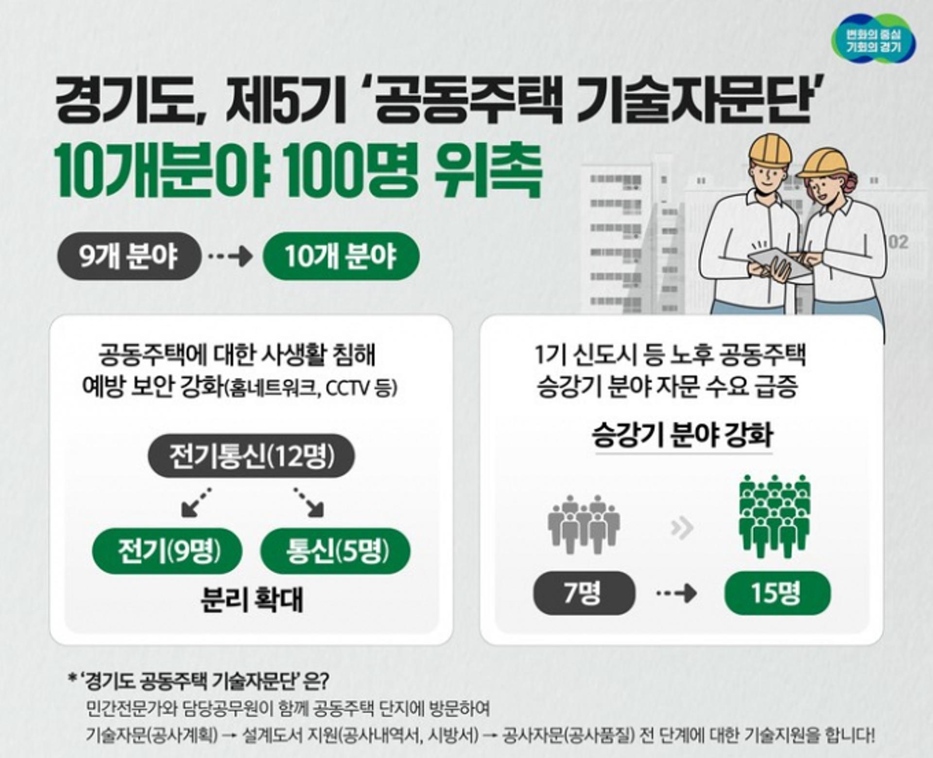 경기도, '공동주택 기술자문단' 100명 위촉…정보통신 분야 확대