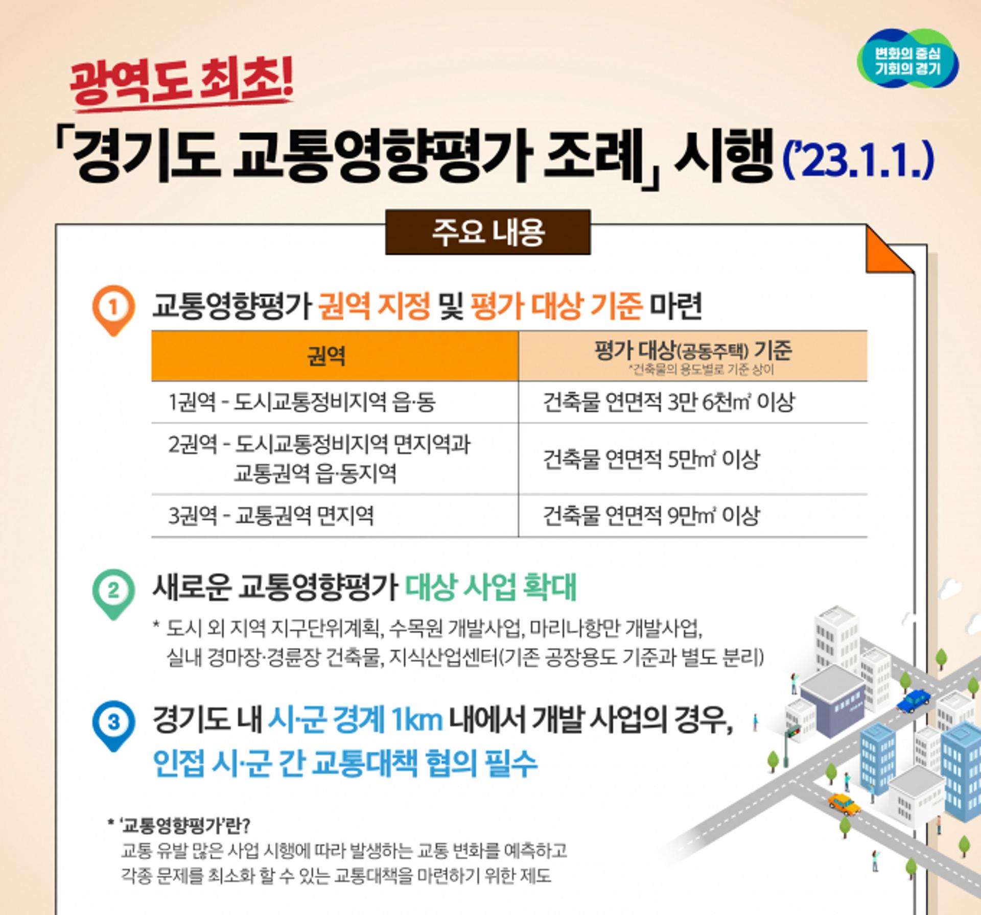 경기도, 내년 교통영향평가 조례 시행…지역특성 고려 교통대책 수립기반 마련
