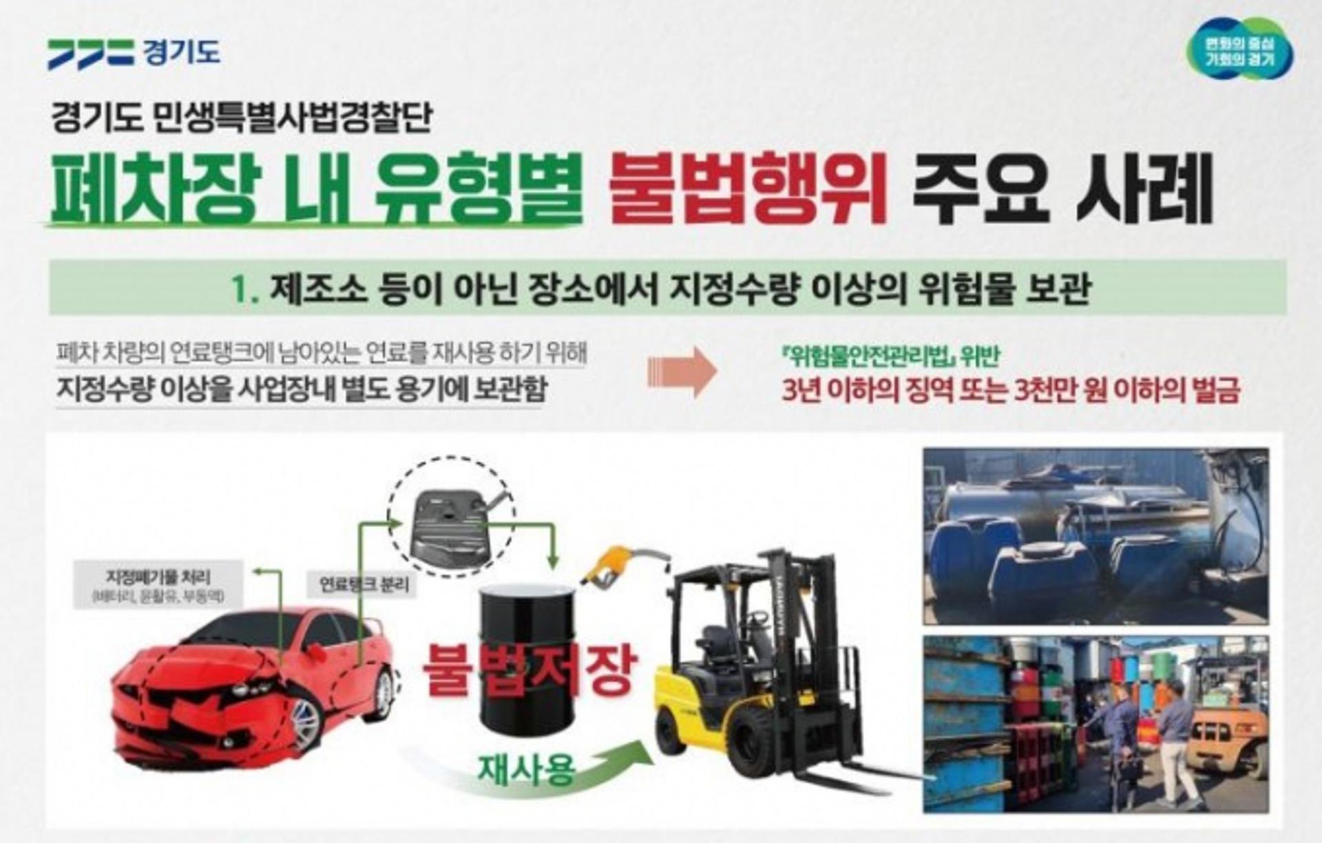 경기 특사경, 폐차장내 휘발유 저장 등 불법행위 15건 적발