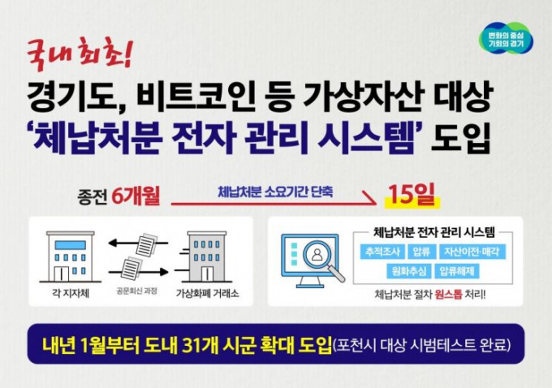 경기도, 국내 최초 가상자산에 '체납처분 전자관리시스템' 도입