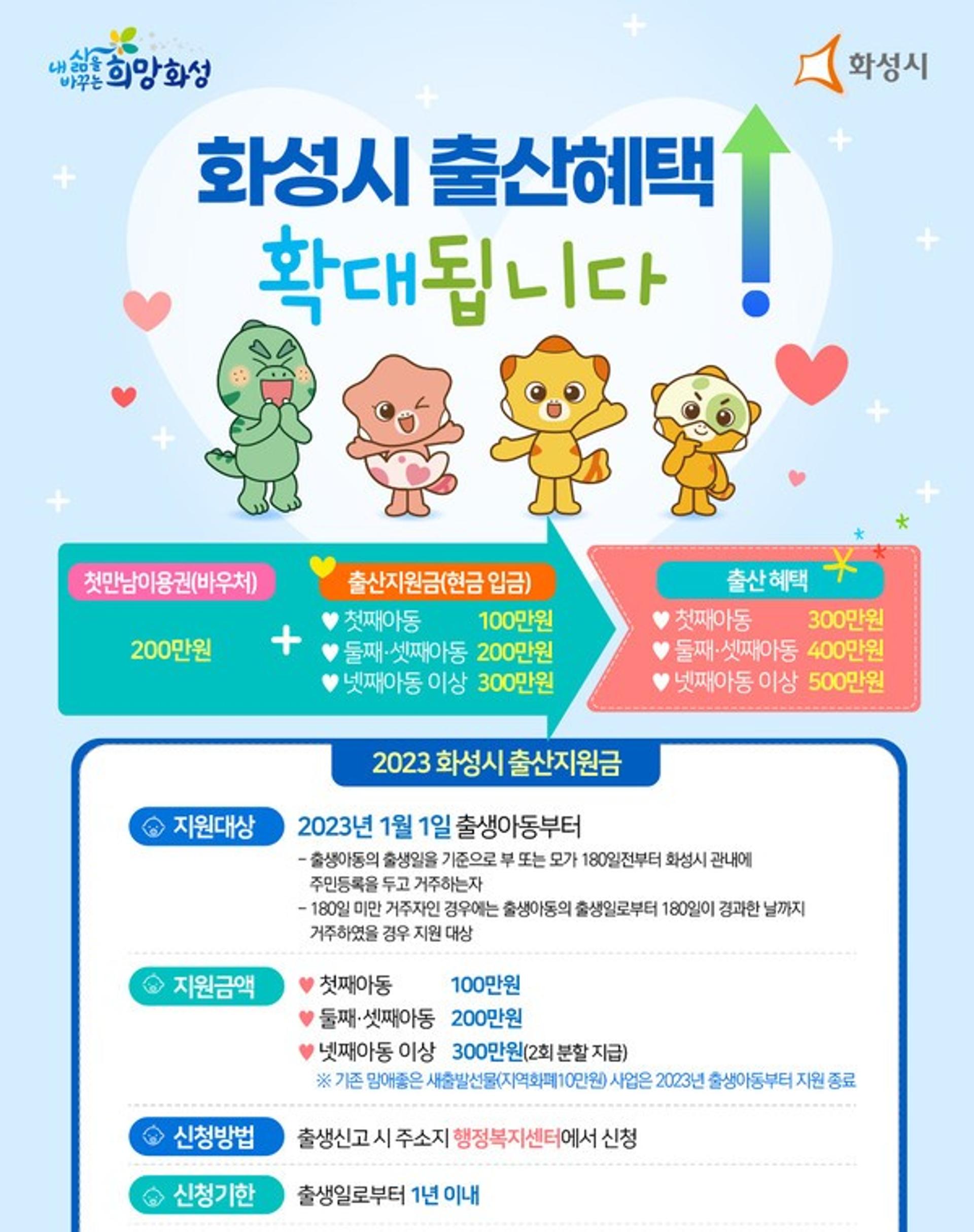 화성시, 내년부터 출산지원금 첫째아이까지 확대