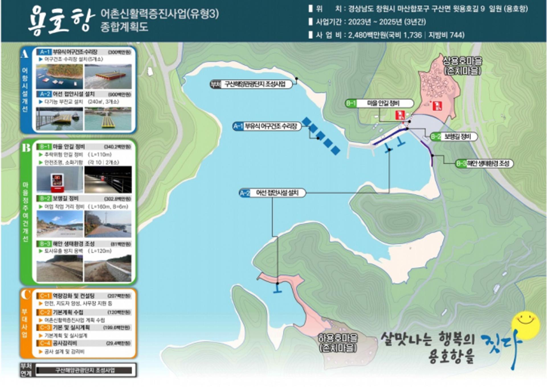 창원시, '어촌 신활력 증진사업 공모' 국비 157억원 확보