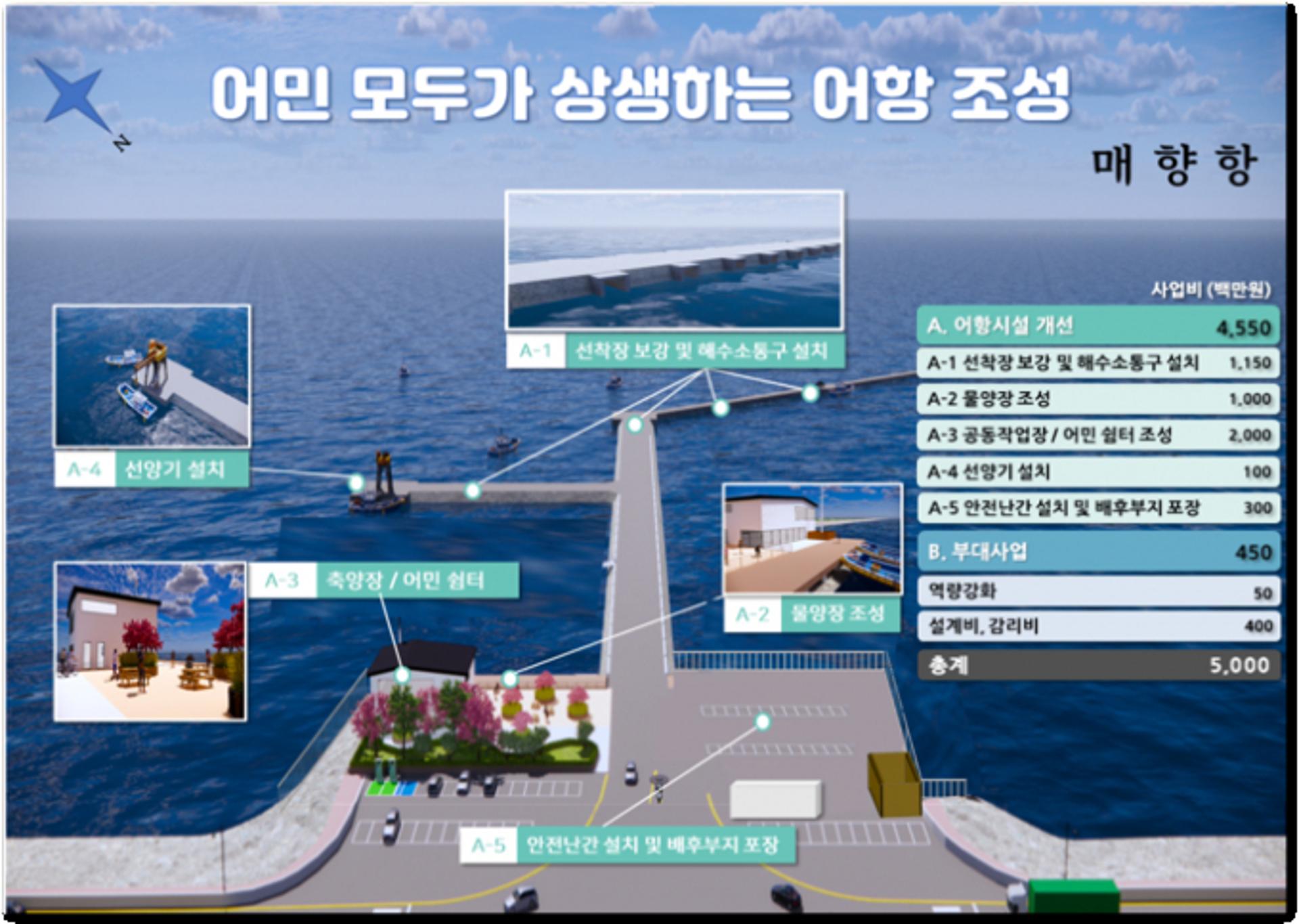 화성시 매향항, 어촌신활력증진사업 선정…'안전인프라' 개선