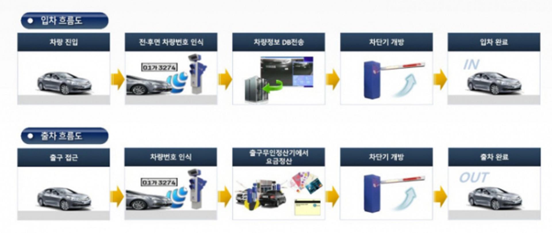 양평군, '용문산관광지 주차시스템 개선' 주민 의견 수렴 나서