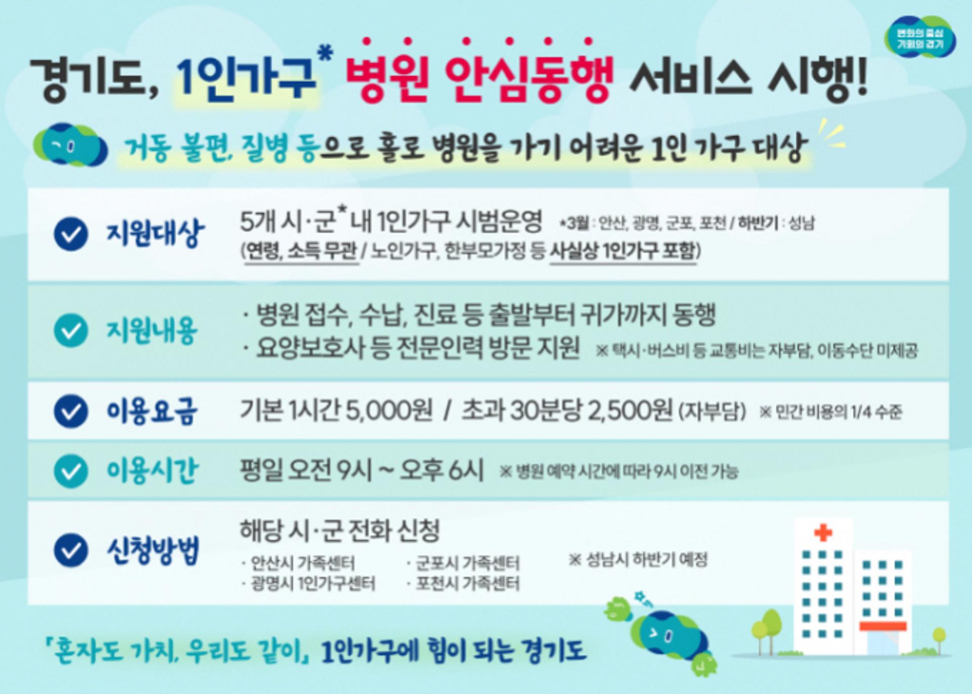 경기도, 안산 등 5곳서 3월부터 '1인가구 병원 안심동행' 지원