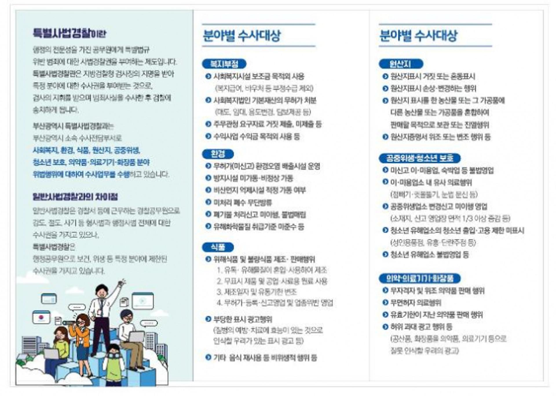부산시, 복지법인 부정 등 시민생활 밀접분야 강력 수사