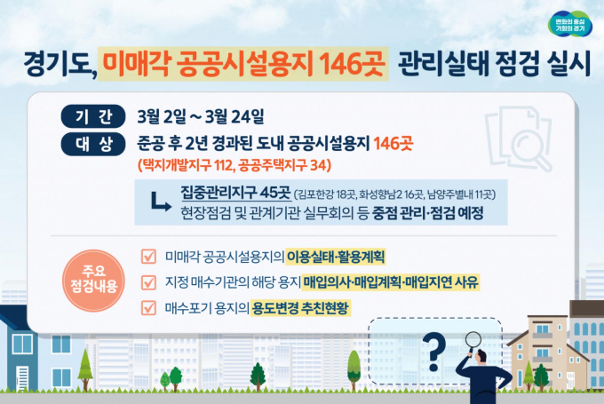 경기도, 미매각 공공시설용지 146곳 실태점검