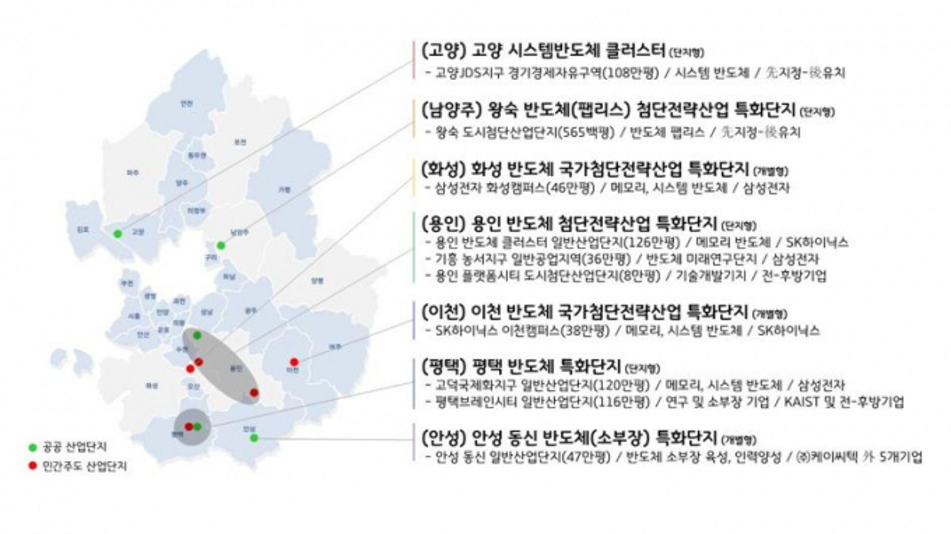 산업부 '반도체 특화단지' 공모에 경기도 7개 市 신청