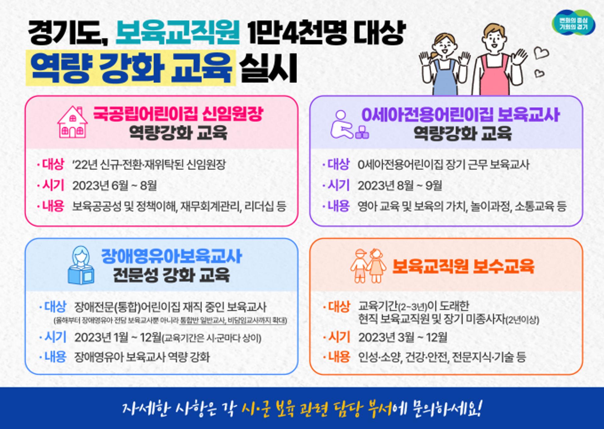 경기도, 보육교직원 역량강화 4개 교육사업 진행…1만4000명 대상
