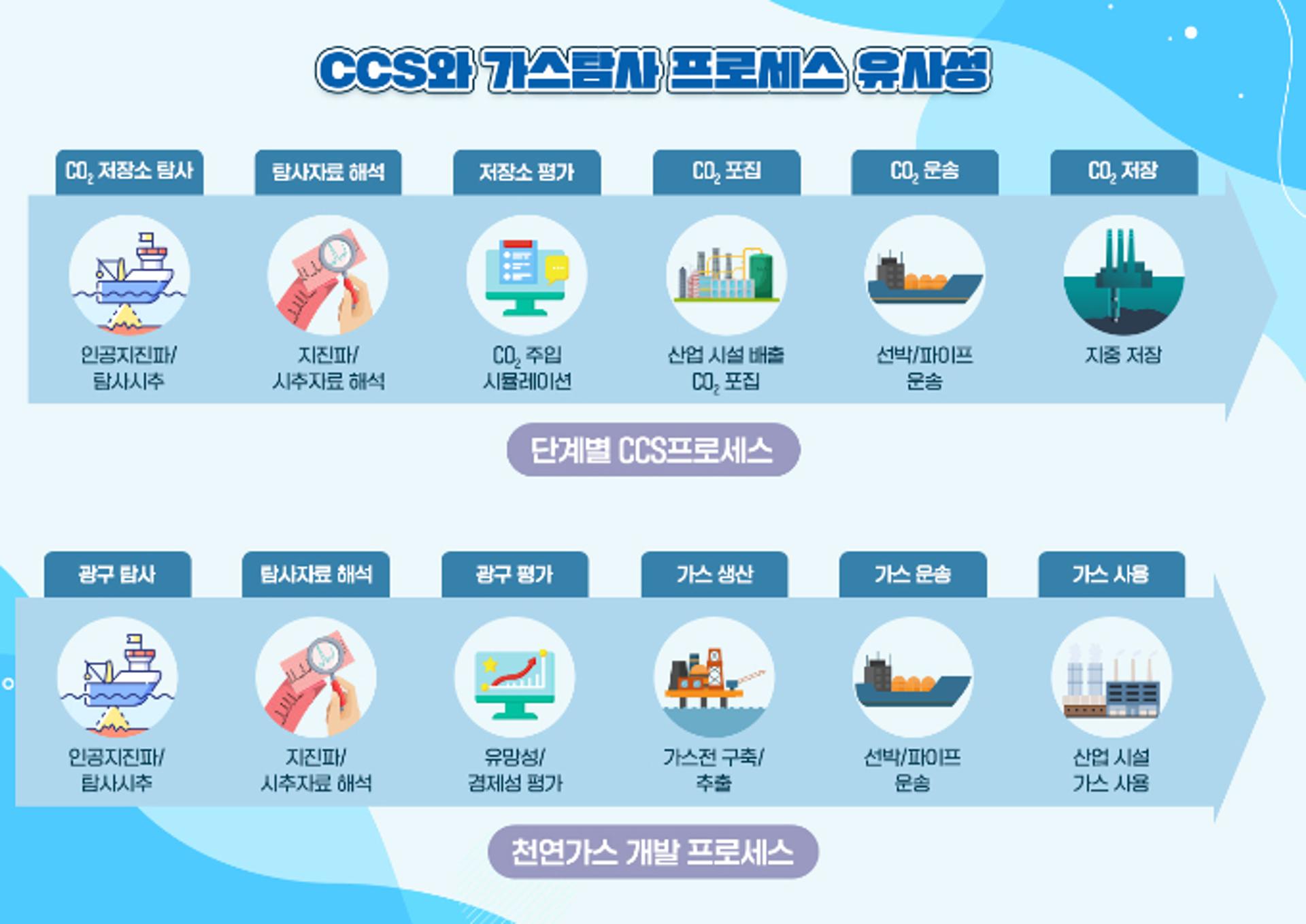 포스코인터, 탄소 포집·저장(CCS) 사업 키운다…"탄소중립 기반 마련"