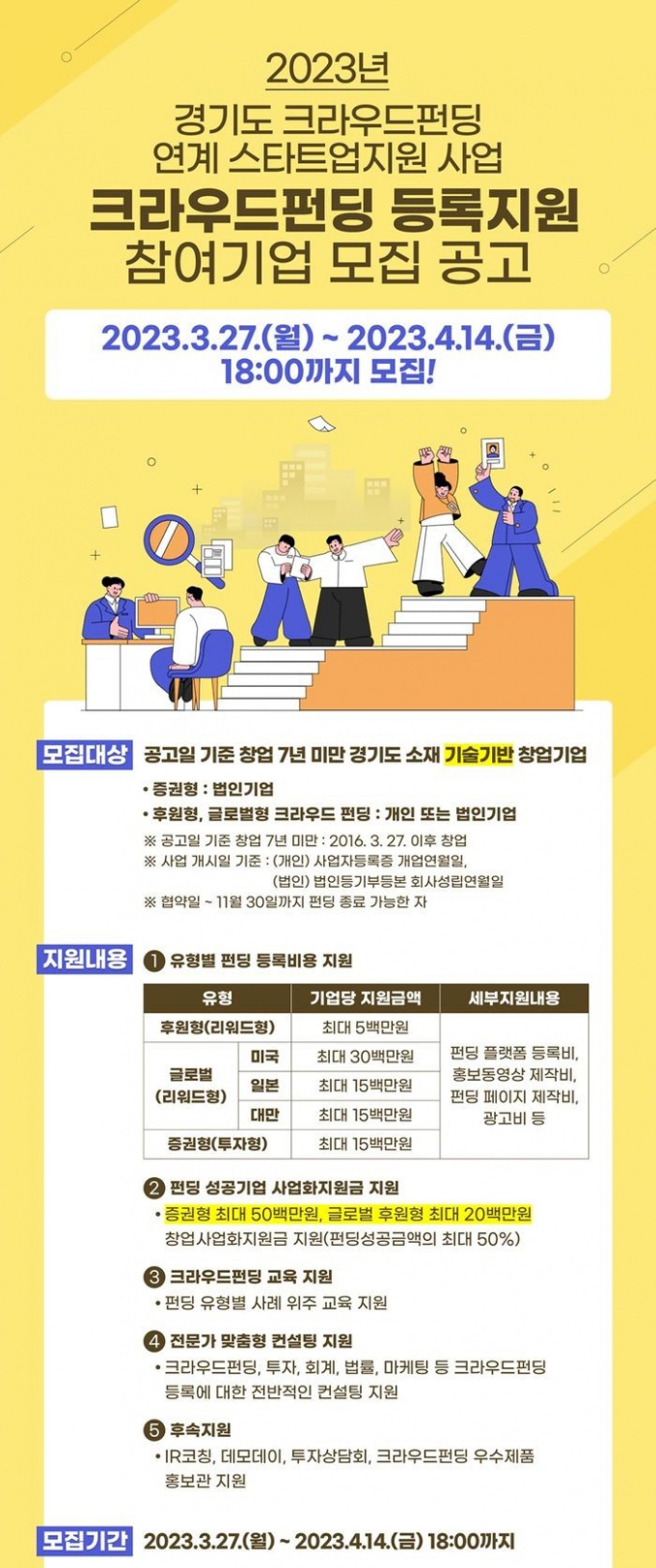 경기도, 크라우드펀딩으로 새싹기업(스타트업) 성장촉진 나서