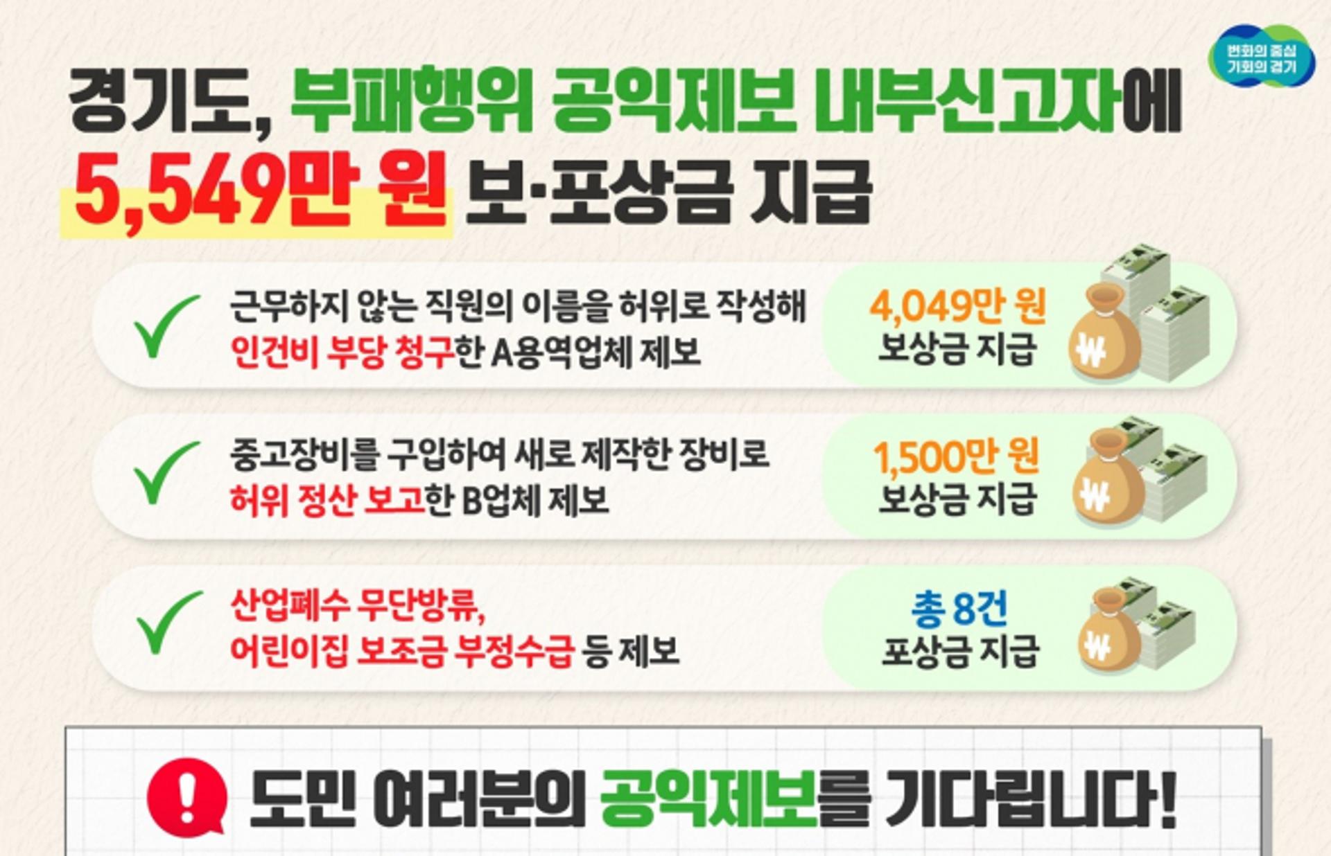 경기도, 부패행위 공익제보 내부신고자에 보상금 5549만원 지급