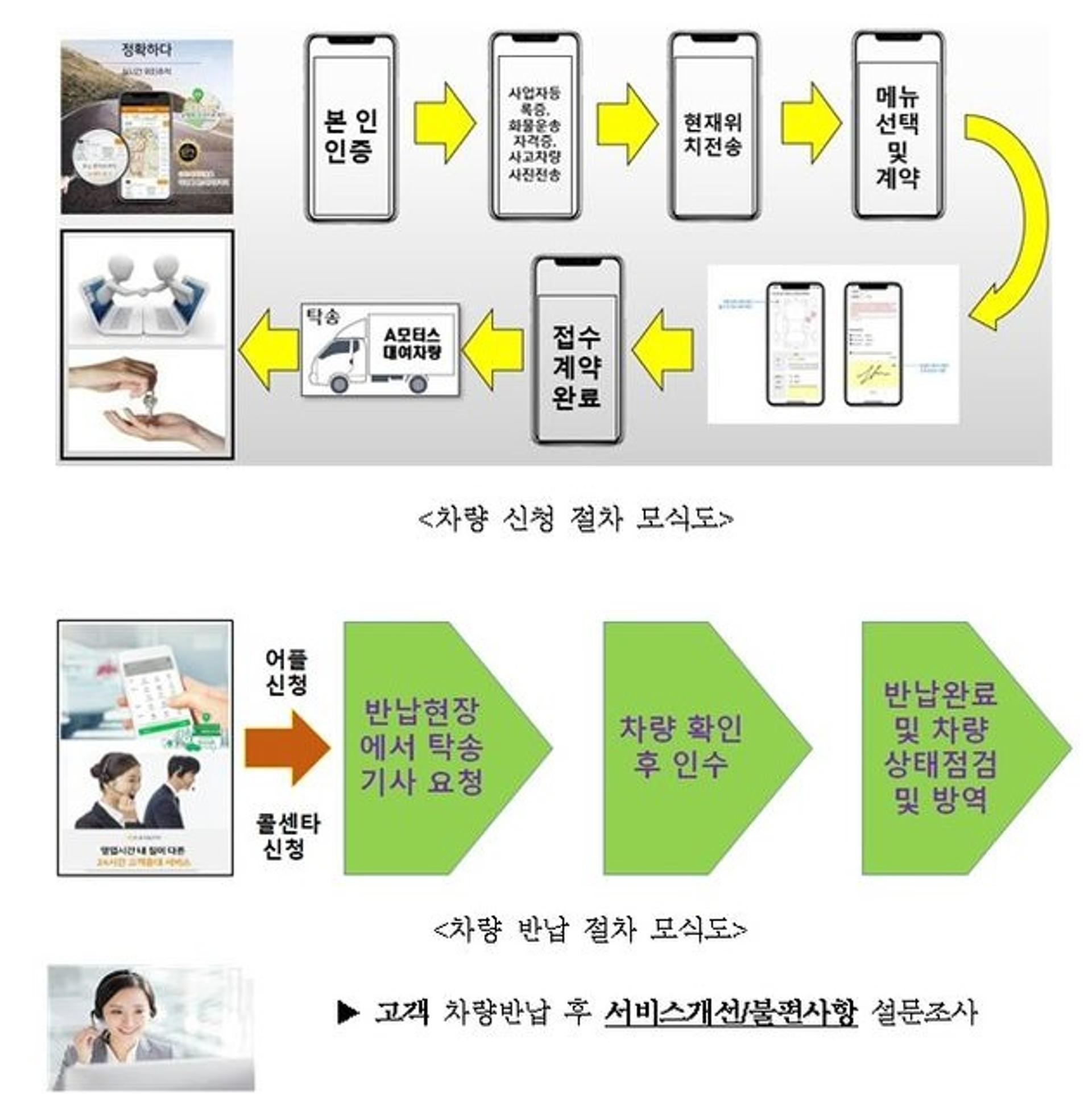 경기도 컨설팅, '택배차 사고·고장시 차량대여 서비스' 실증특례 승인