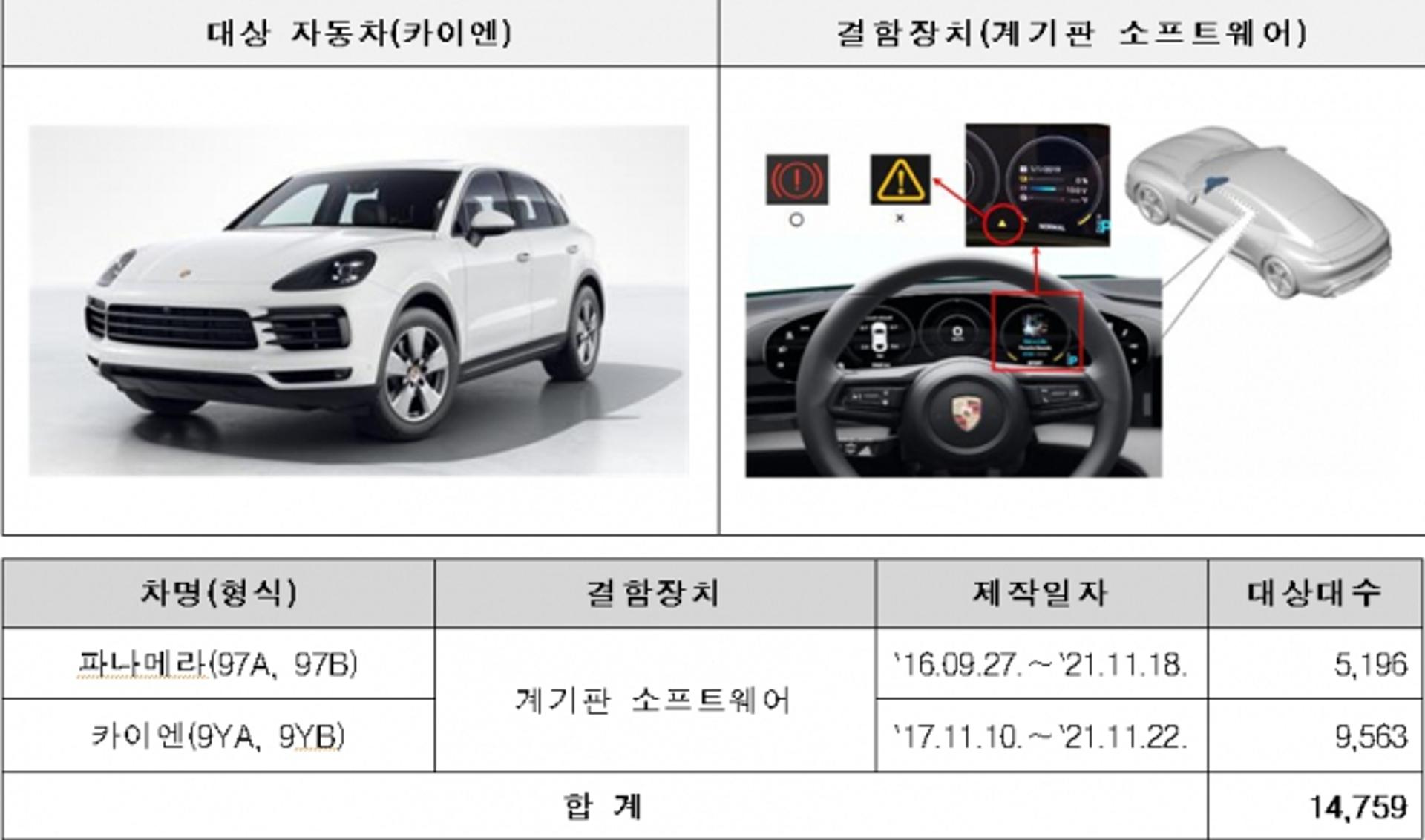 '포르쉐 카이엔' 등 5사 11개 차종 2만3986대 리콜