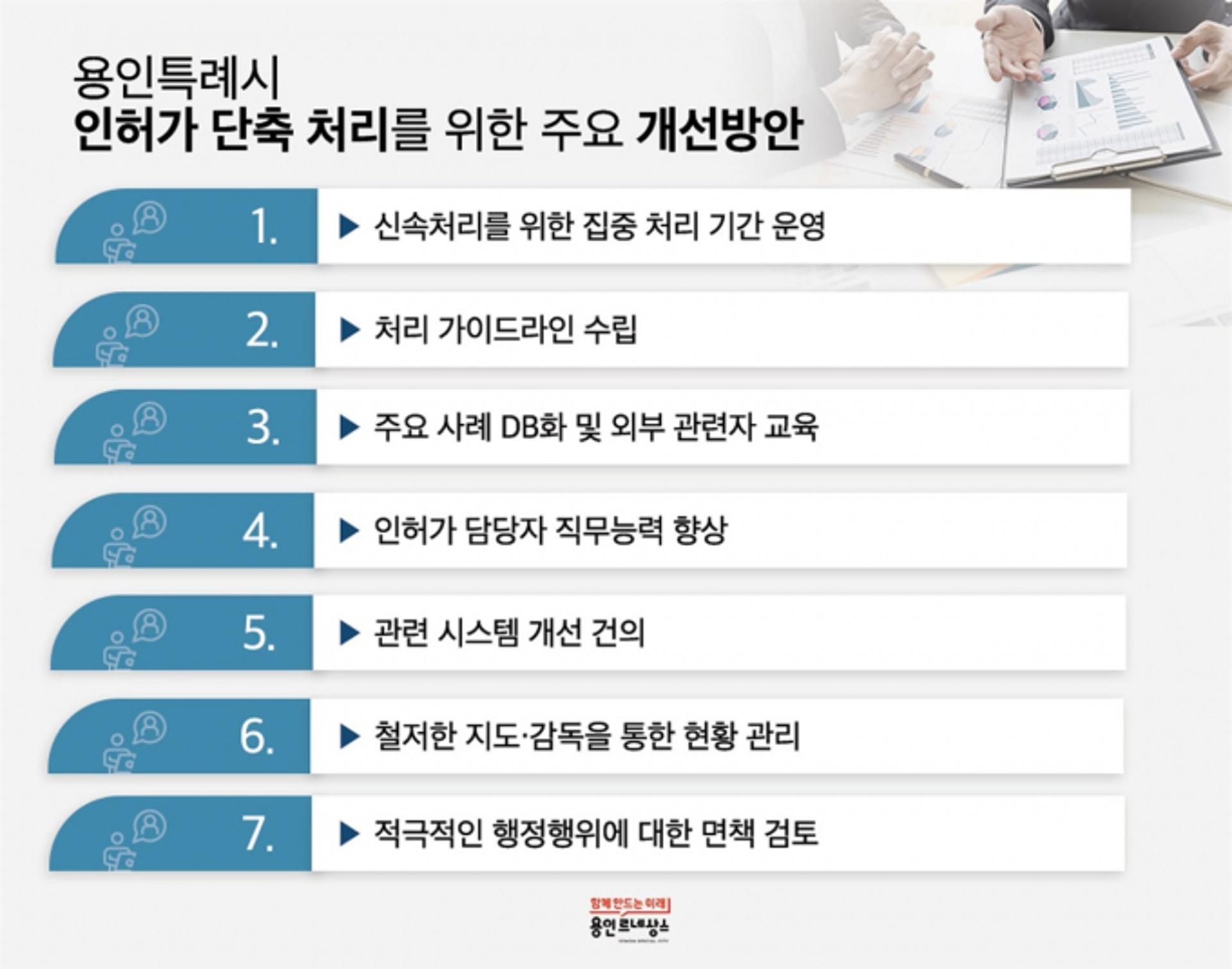 용인특례시, 건축 인허가 처리속도 빨라진다…'개선 추진단' 구성