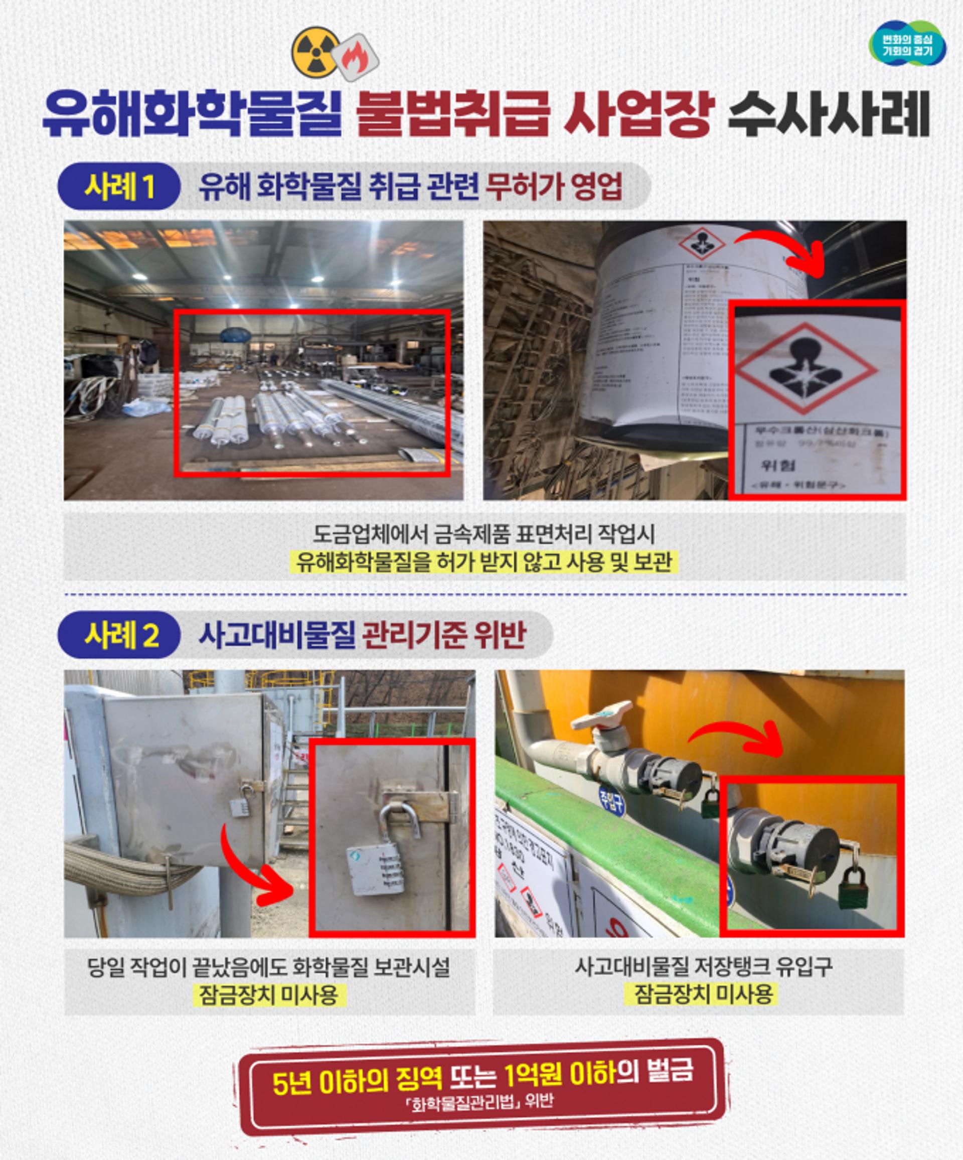 경기도 특사경, 유해화학물질 불법취급 사업장 102곳 적발