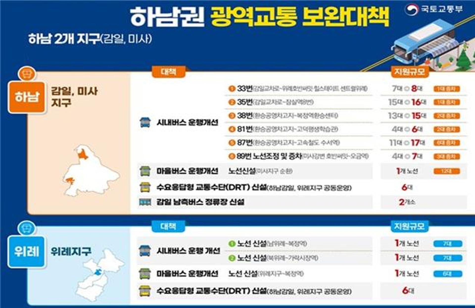 이현재 하남시장 "대광위와 협력해 광역교통불편 해결"