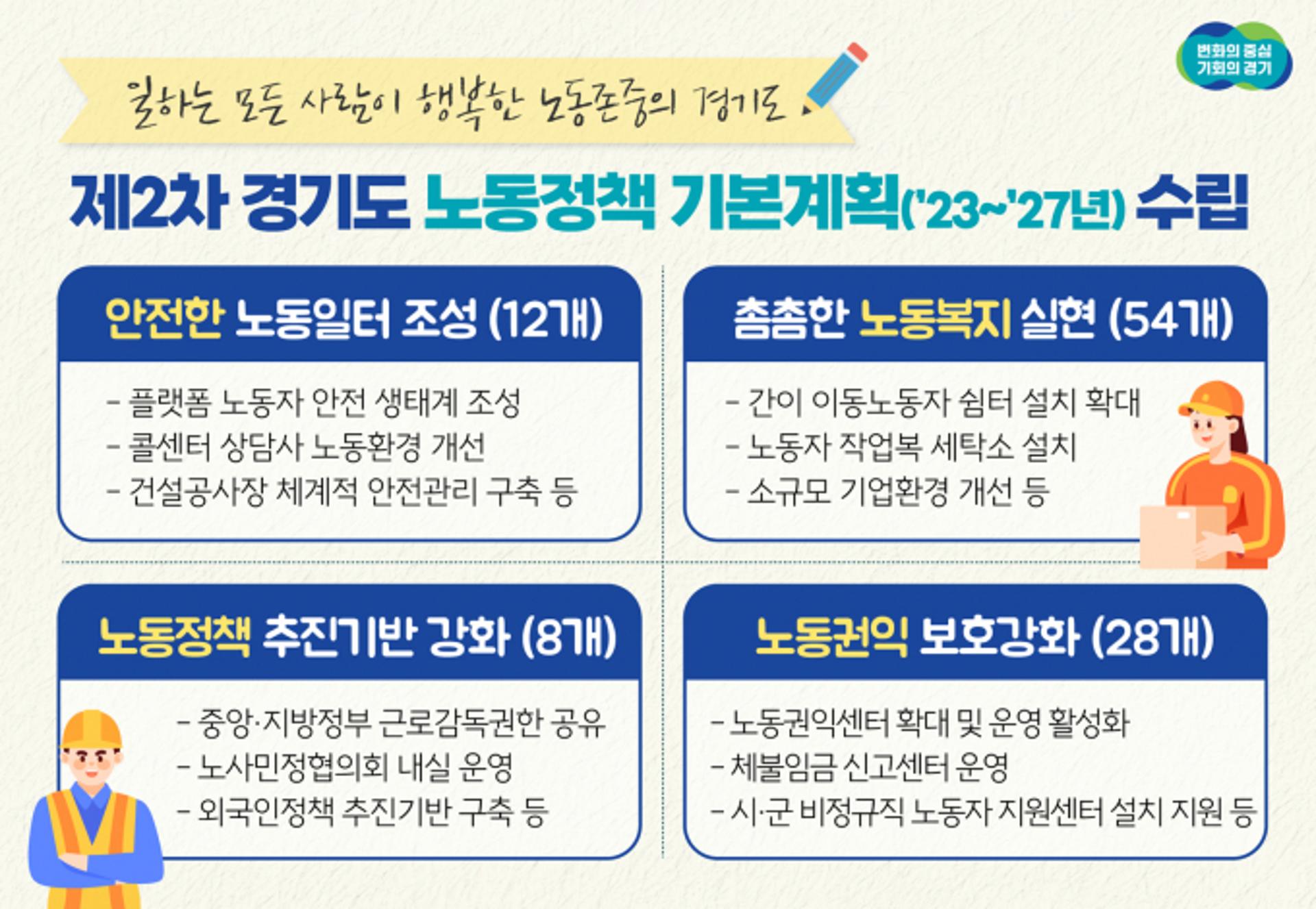 경기도, '일하는 모든 사람이 행복한 노동 존중' 경기도 정책 추진