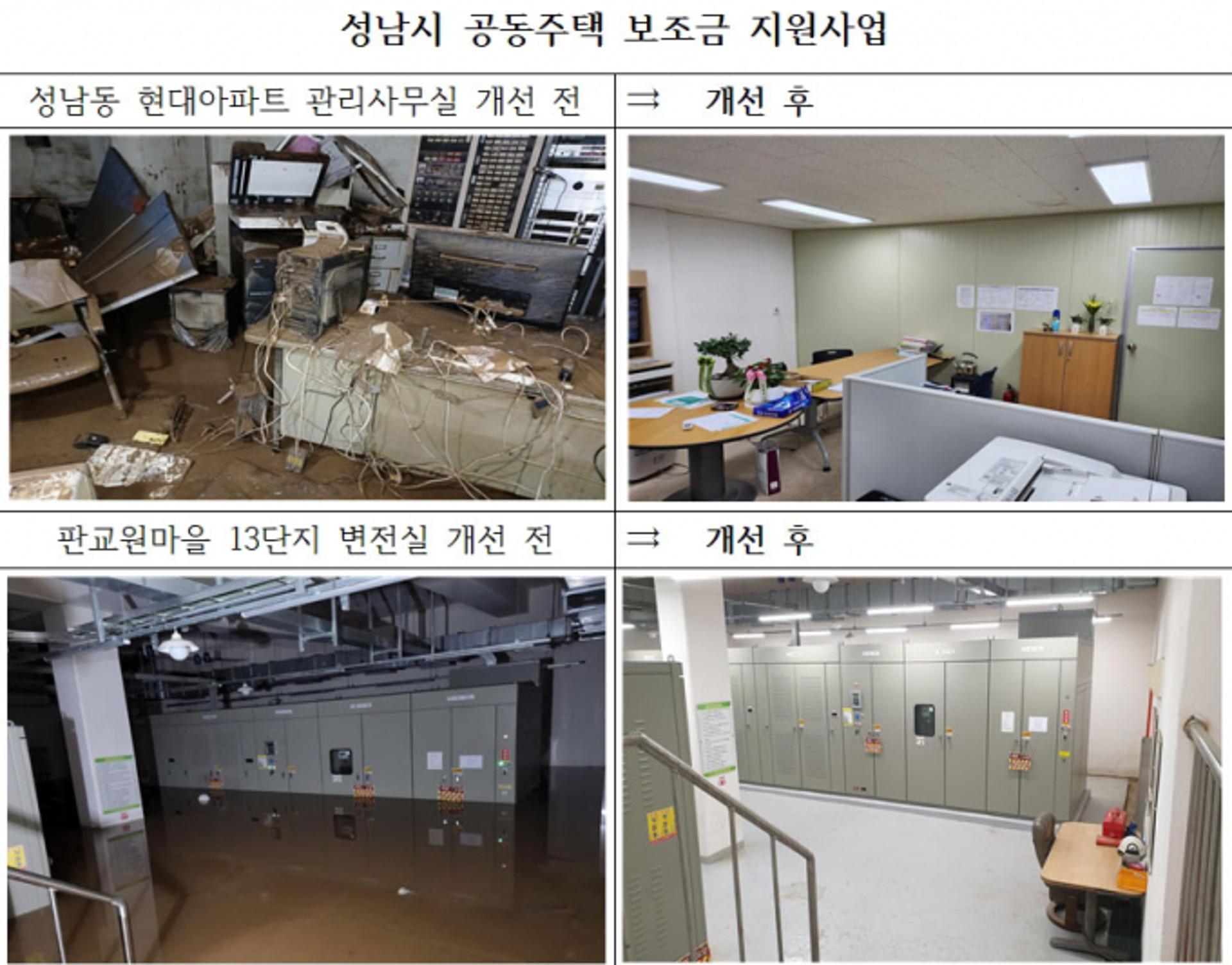 성남시, 공동주택 낡은 시설 개선에 63억 지원…'전국 최대'