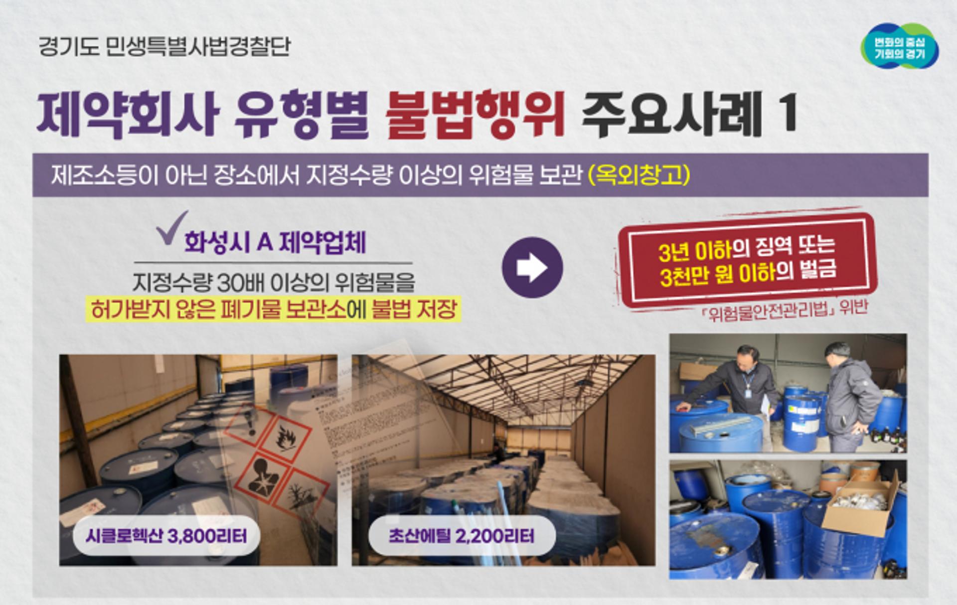 "30배초과 위험물 불법저장"…경기도, 제약사 불법행위 13건 적발