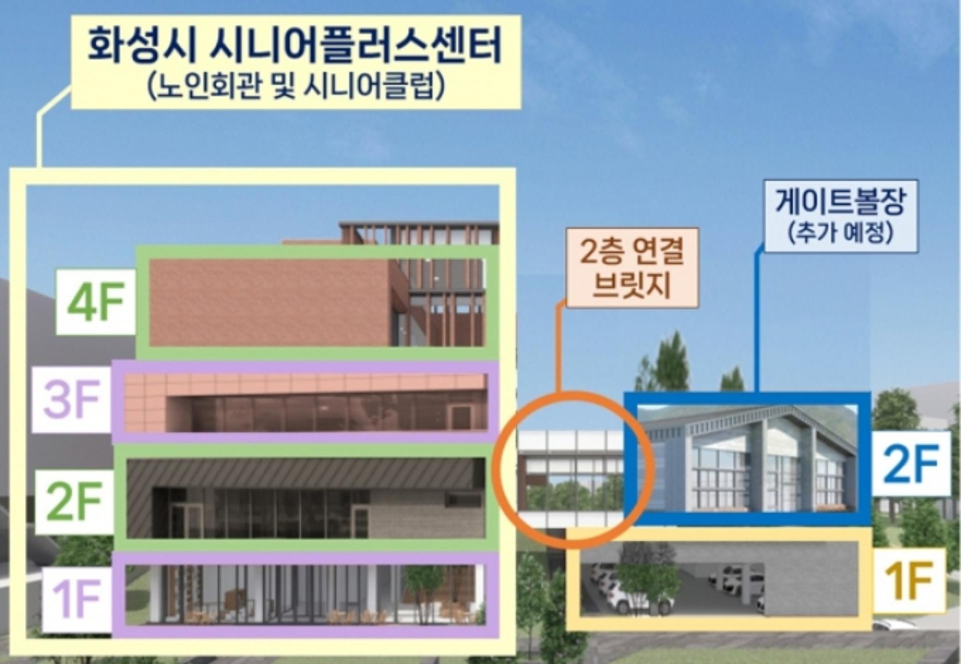 화성시, '시니어플러스센터'로 노인복지 인프라 확충