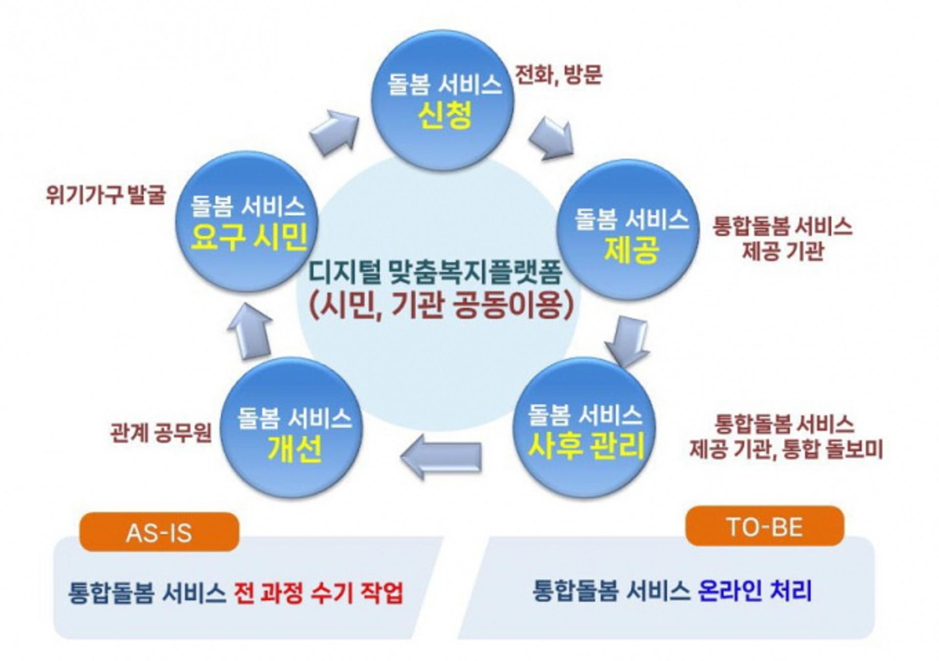 수원시, '2023년 디지털타운 조성사업 공모' 선정