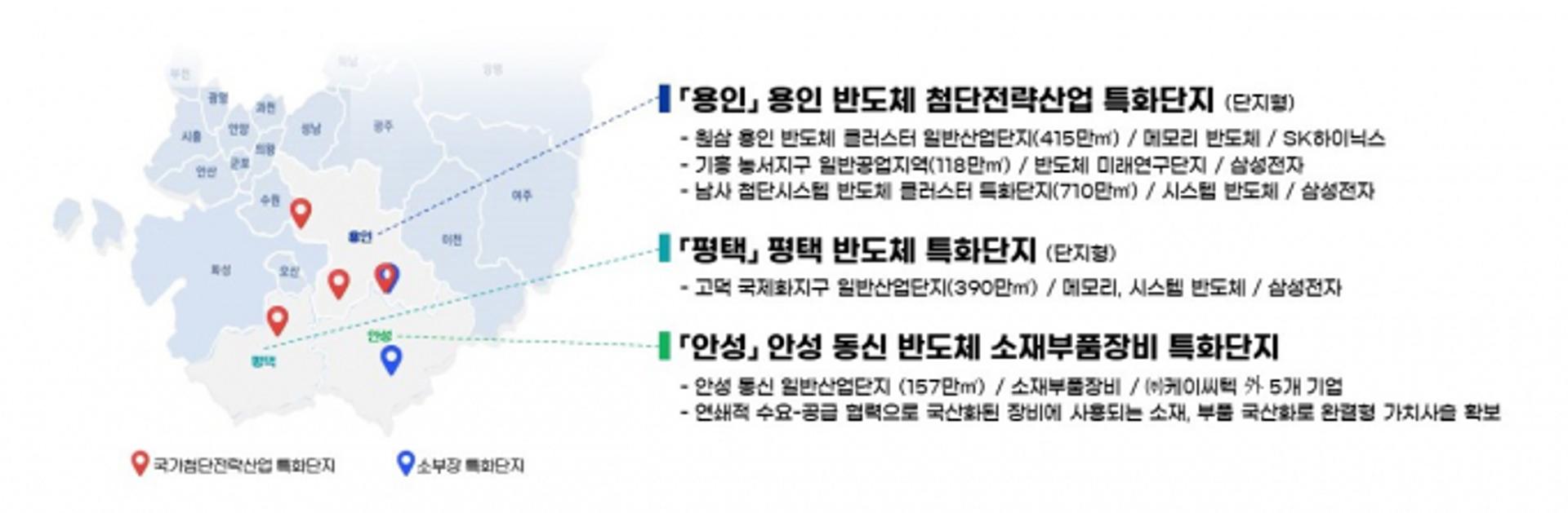 첨단전략산업·소부장 특화단지에 용인평택·안성 등 5개 단지 선정