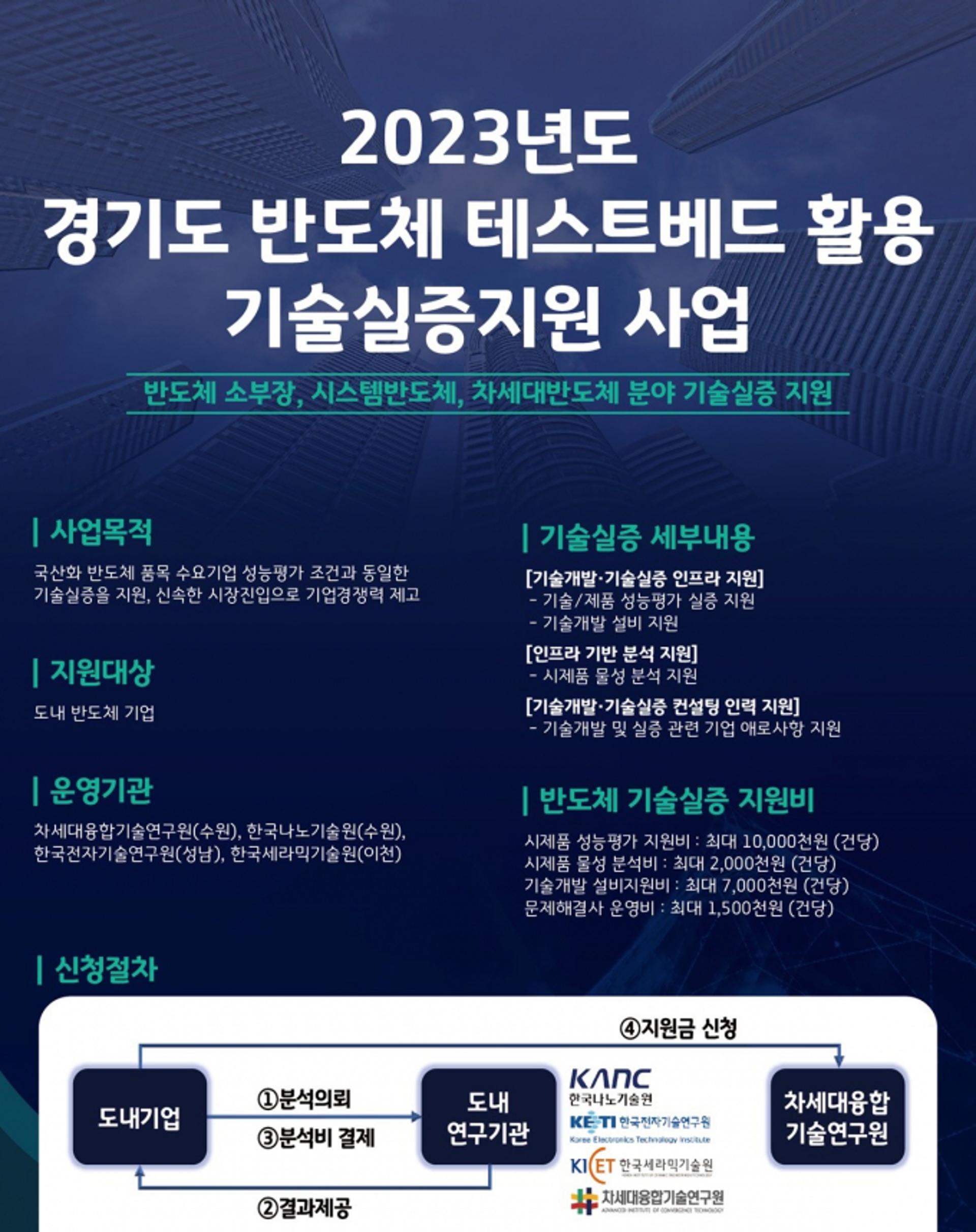 경기도, 반도체 3대 취약분야 기술실증에 7억500만원 지원