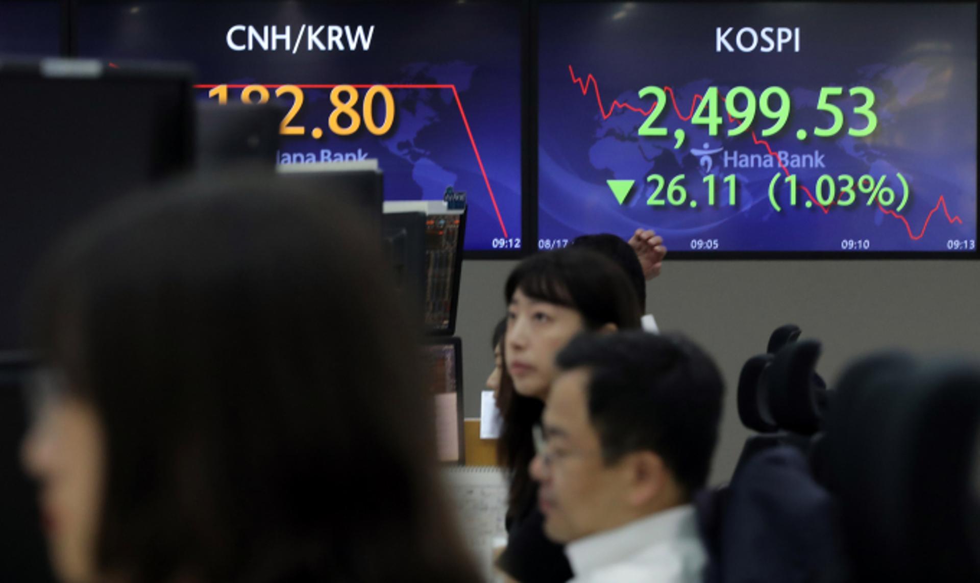 코스피, 장중 2500선 붕괴… 개인·외인 매도세 영향