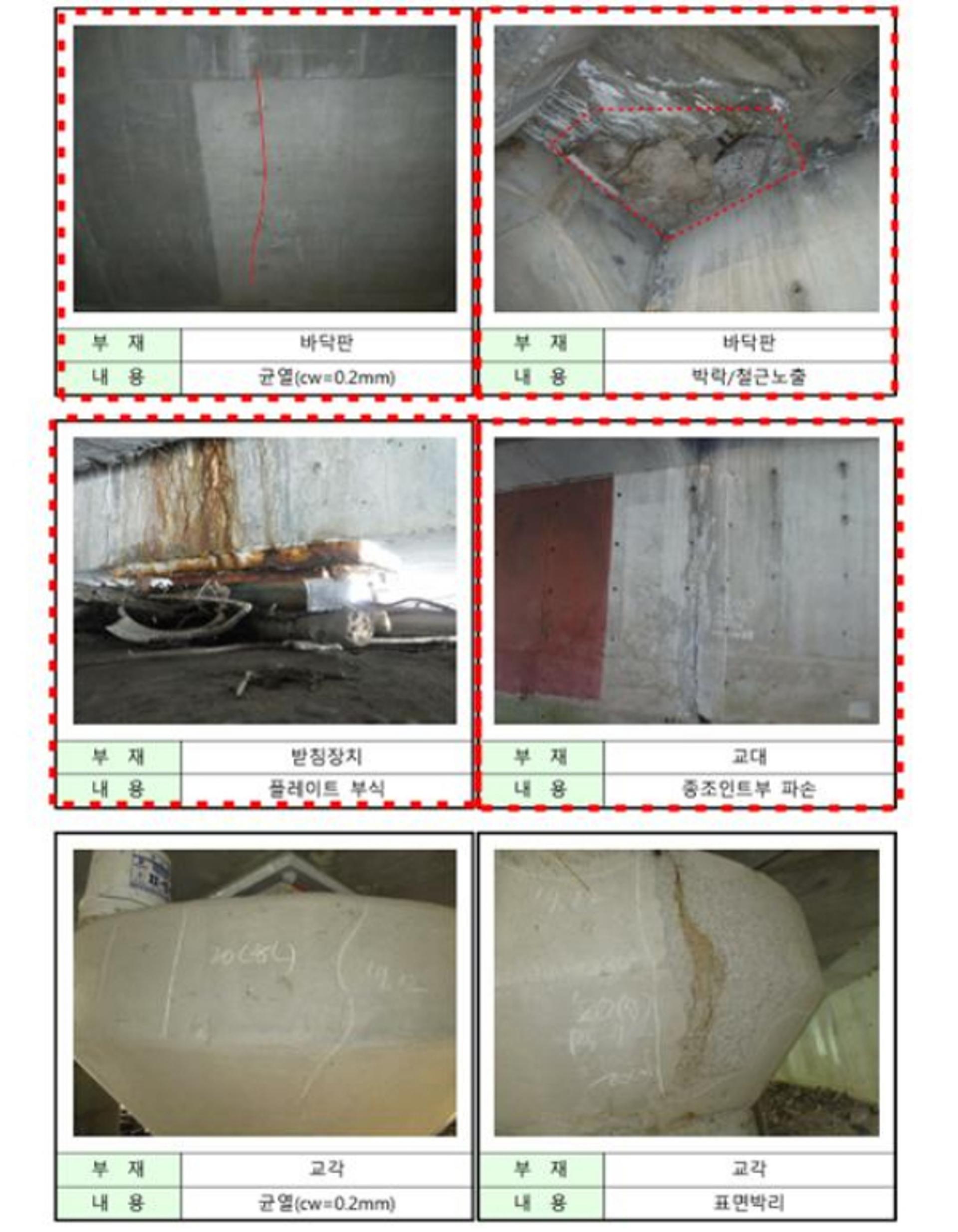 경기도, 교량·터널 안전점검 보고서 사진 623장 재탕 12곳 적발