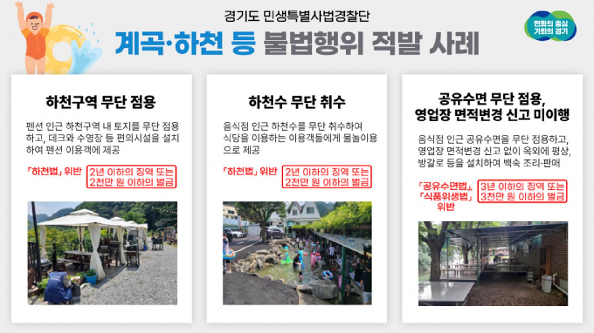 "평상설치 무단영업"…경기도, 휴양지 내 불법행위 38건 적발