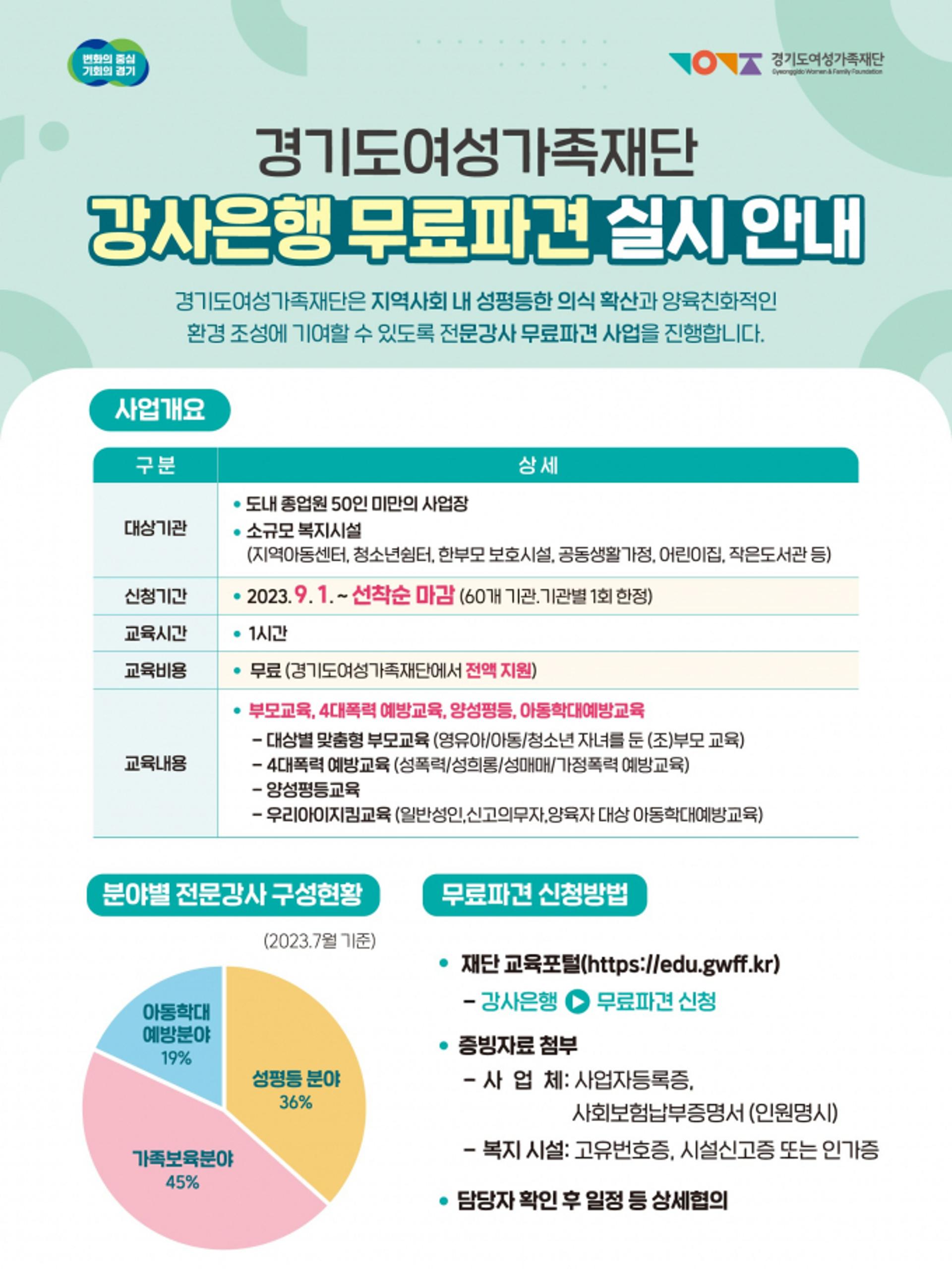 경기도여성가족재단, 양성평등교육 등 전문강사 무료 파견