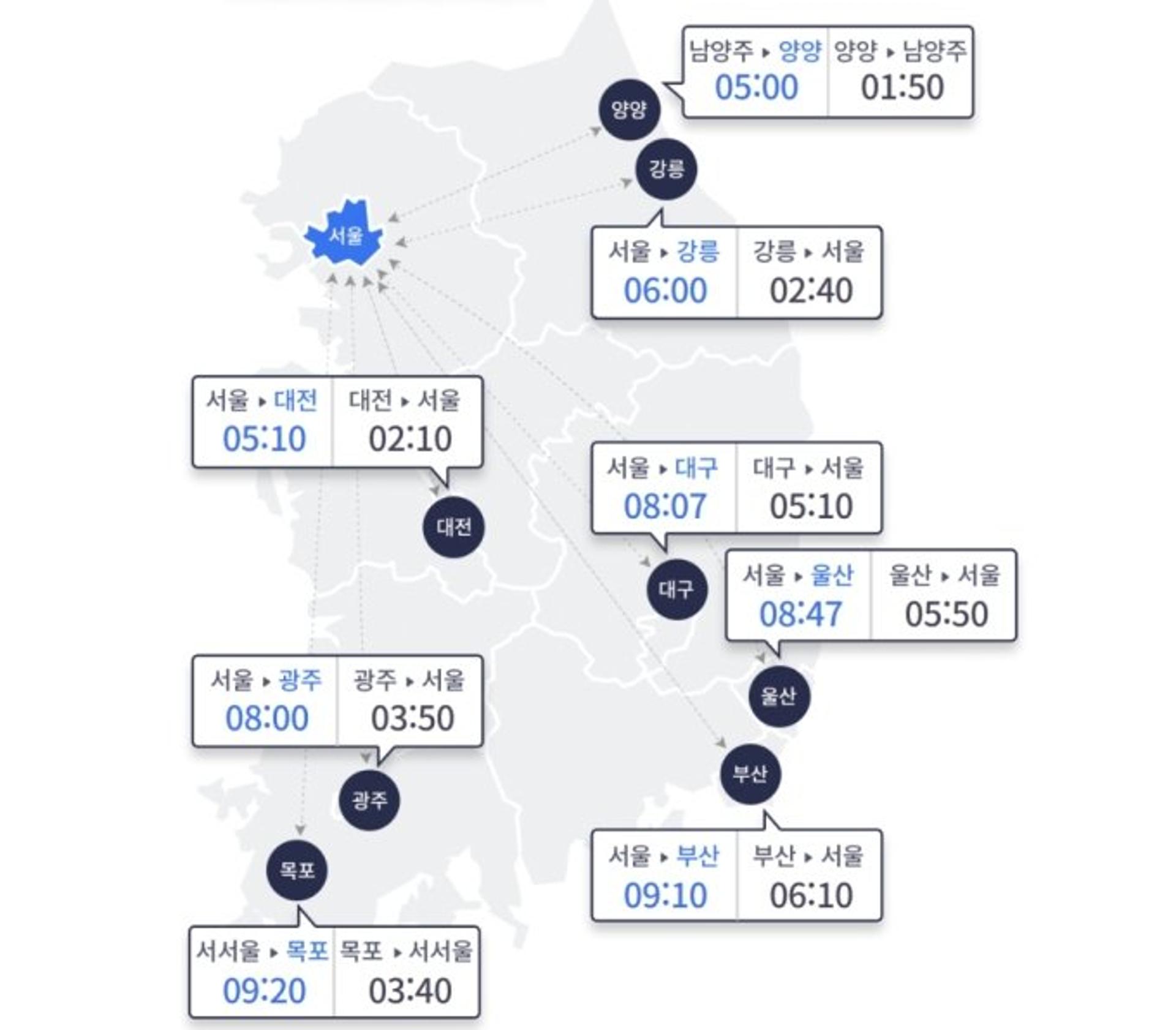 "여보, 오늘 왜이래?"… 서울서 부산까지 9시간 10분 걸린다