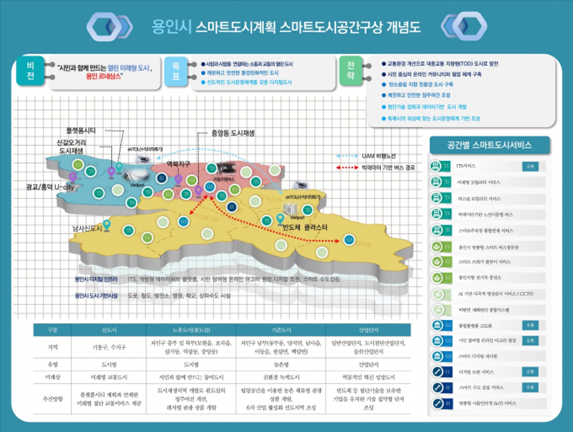 용인특례시 '스마트도시 중장기 로드맵', 국토부 최종 승인