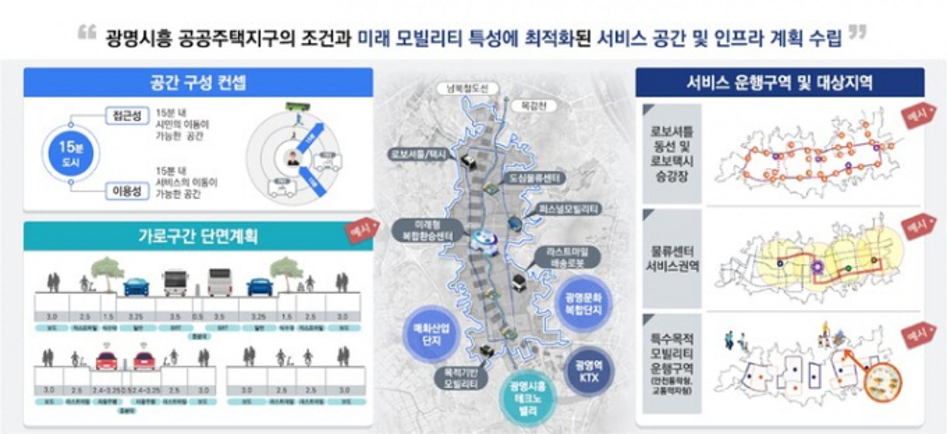 광명시, 자율주행·UAM 등 미래형 도시 조성