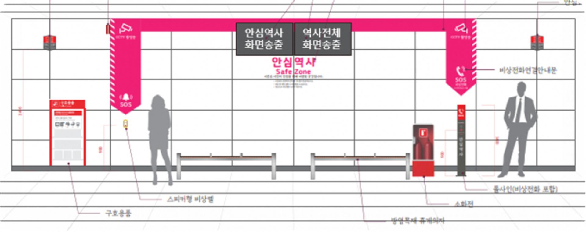 경기도, 안심역사 '4S Station' 가이드라인 마련