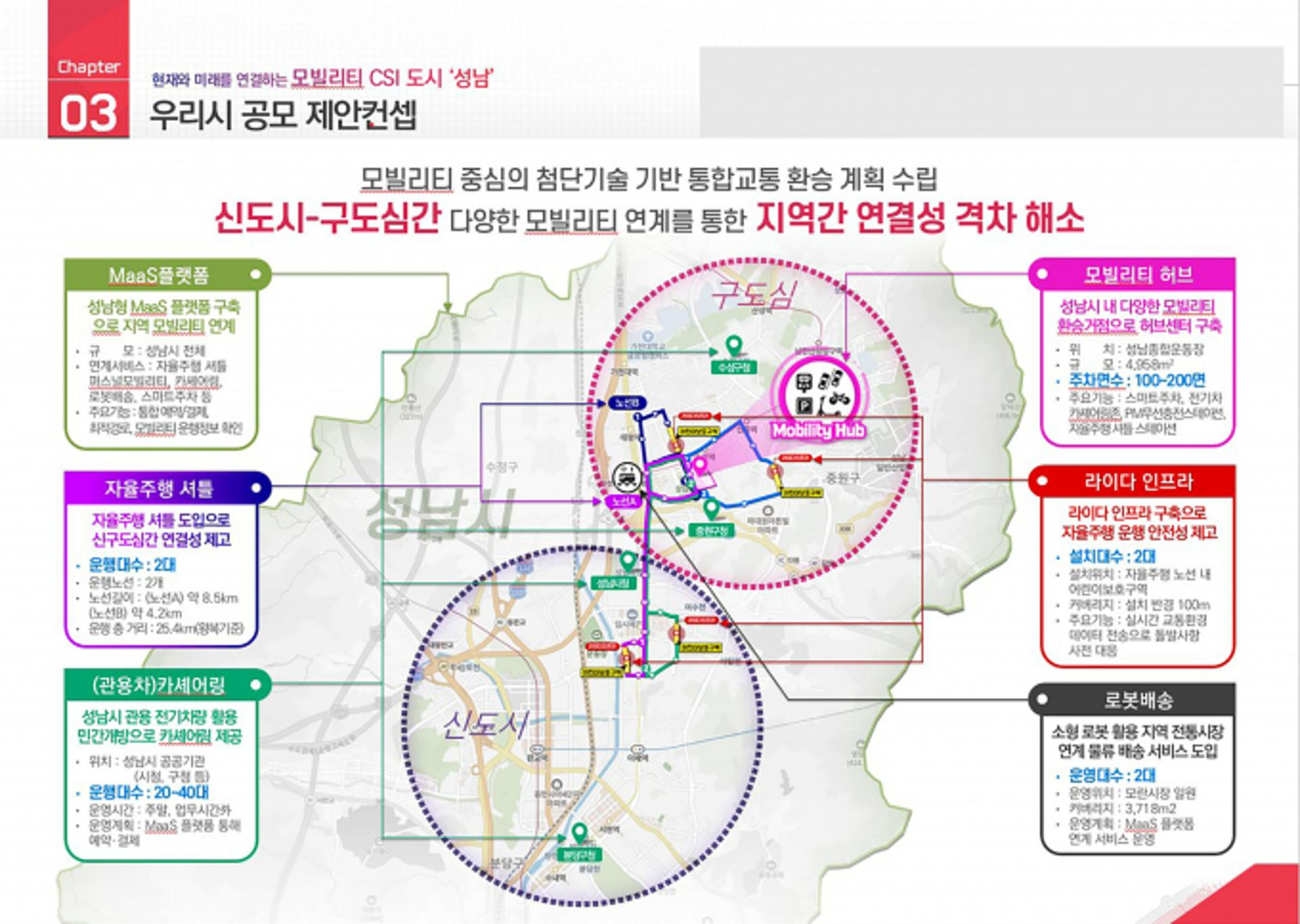 성남시, 2025년까지 '첨단 모빌리티 특화도시'로 조성