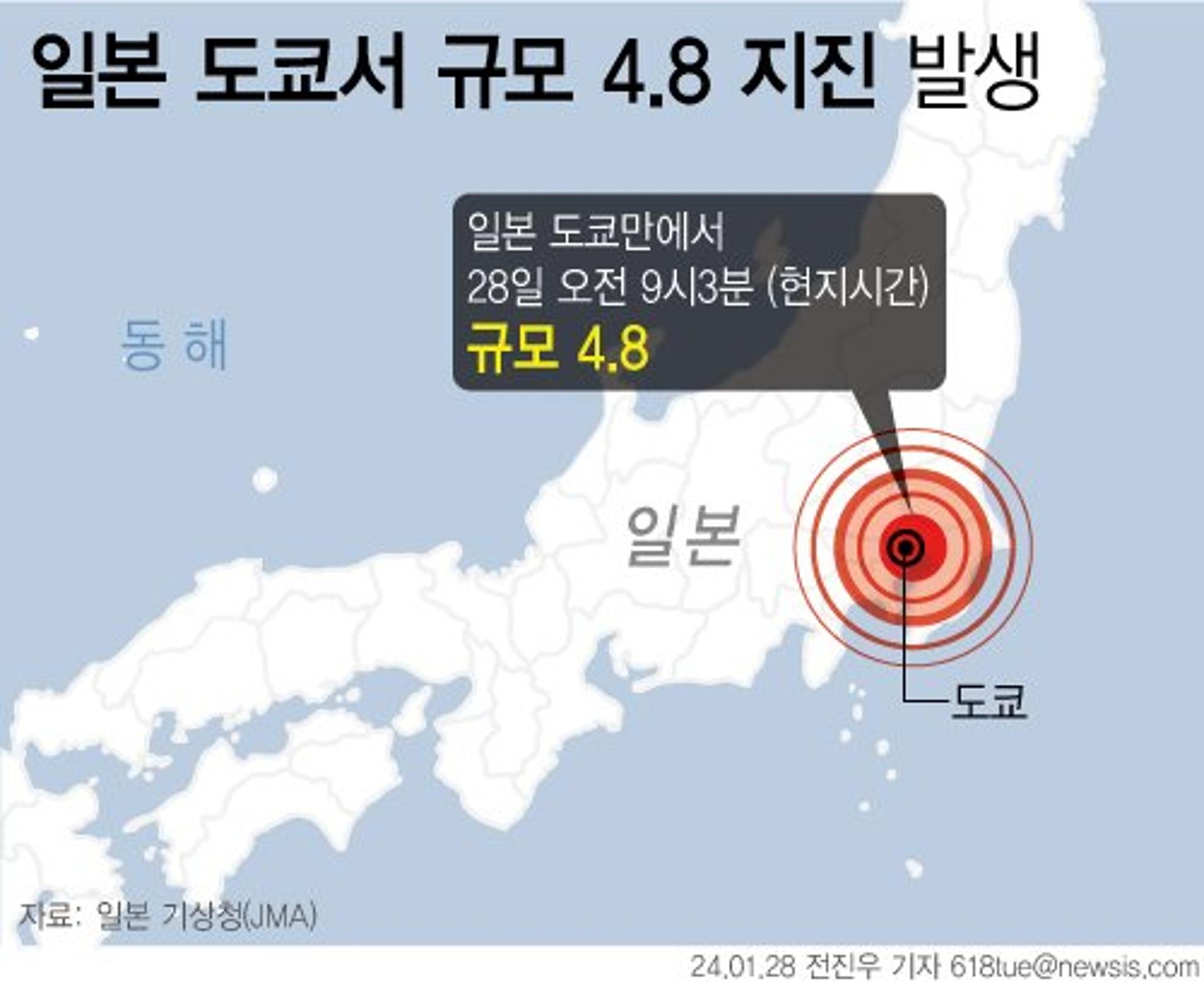 日 도쿄 4.8 지진… "전등 흔들리고 신칸센 일시 정지"