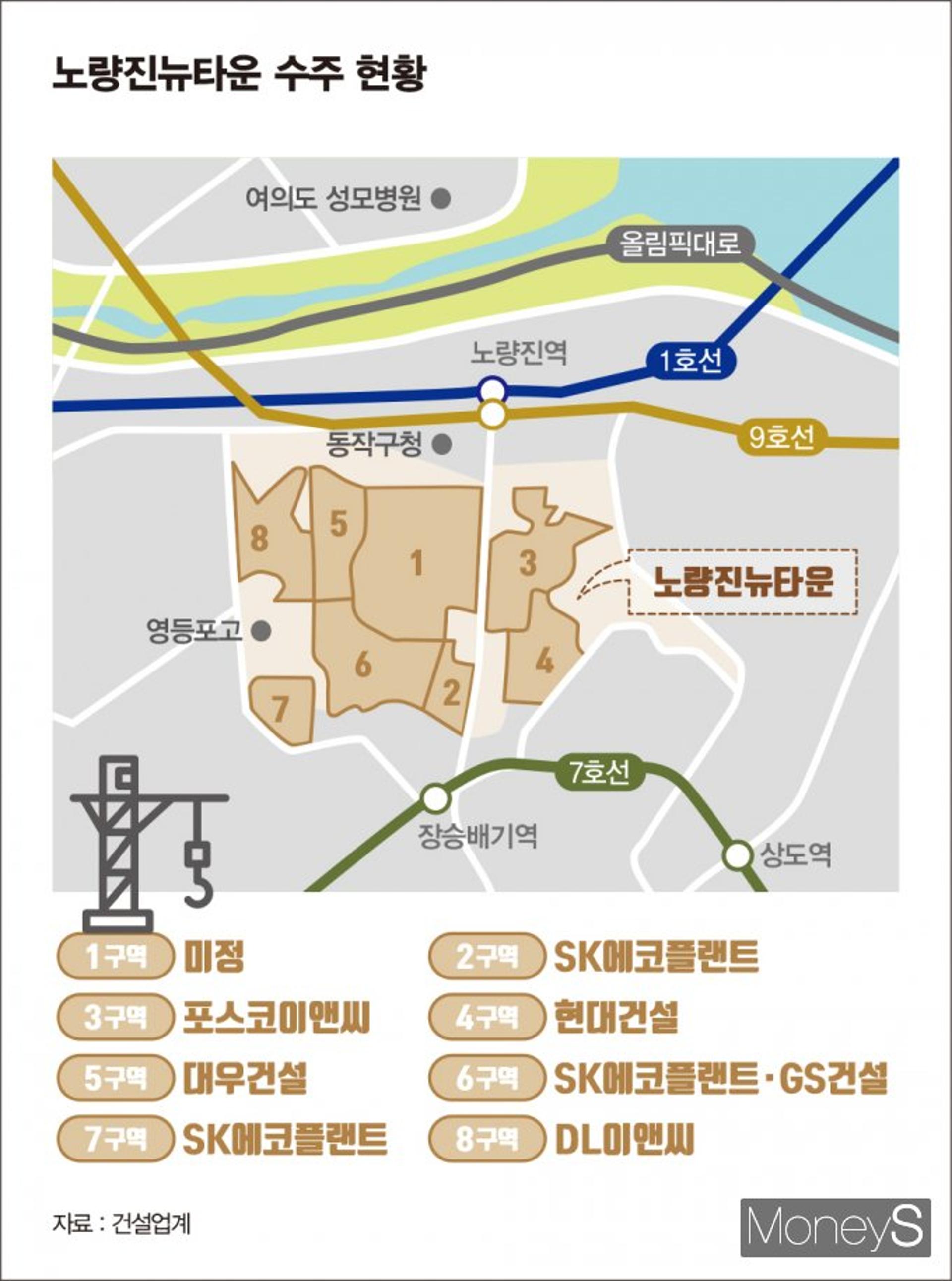 [정비록] 노량진 1조원대 재개발 '삼성 vs 포스코' 재대결 가나
