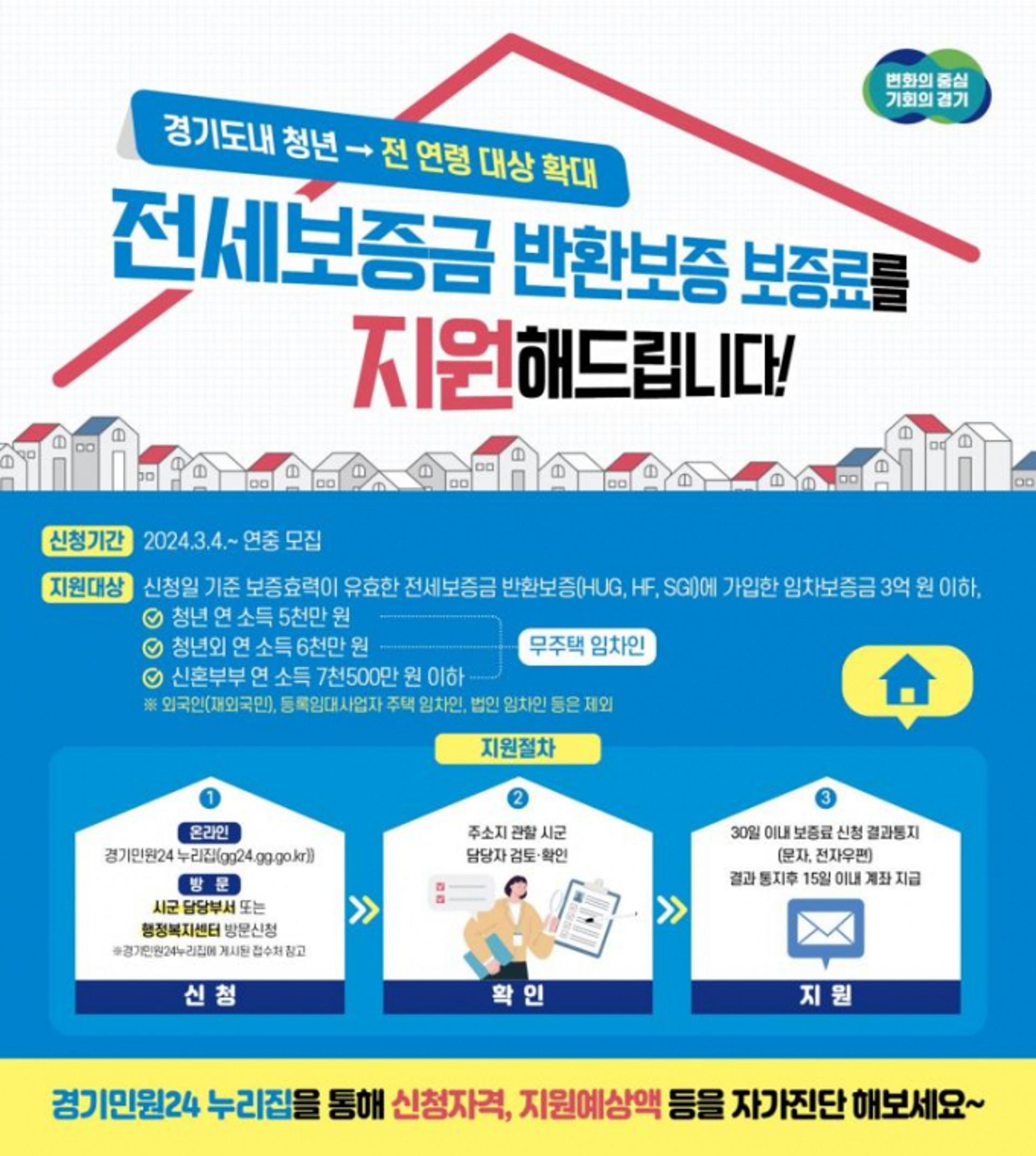 경기도, 전연령 전세보증금 반환보증 보증료 '최대 30만원' 지원