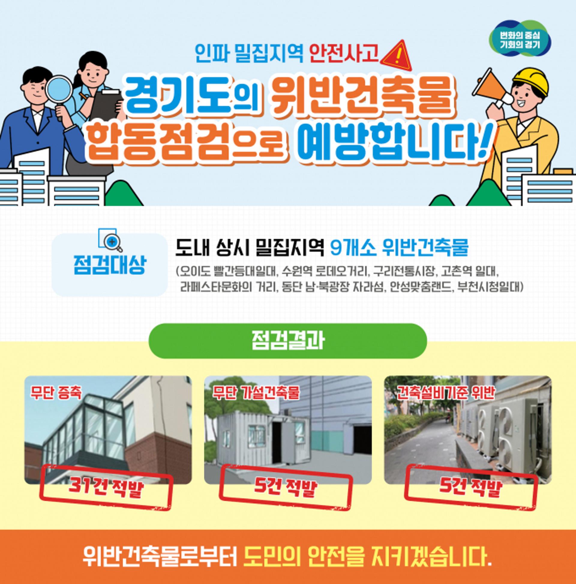 경기도-시군, 인파밀집지역 건물 무단증축 등 42건 적발
