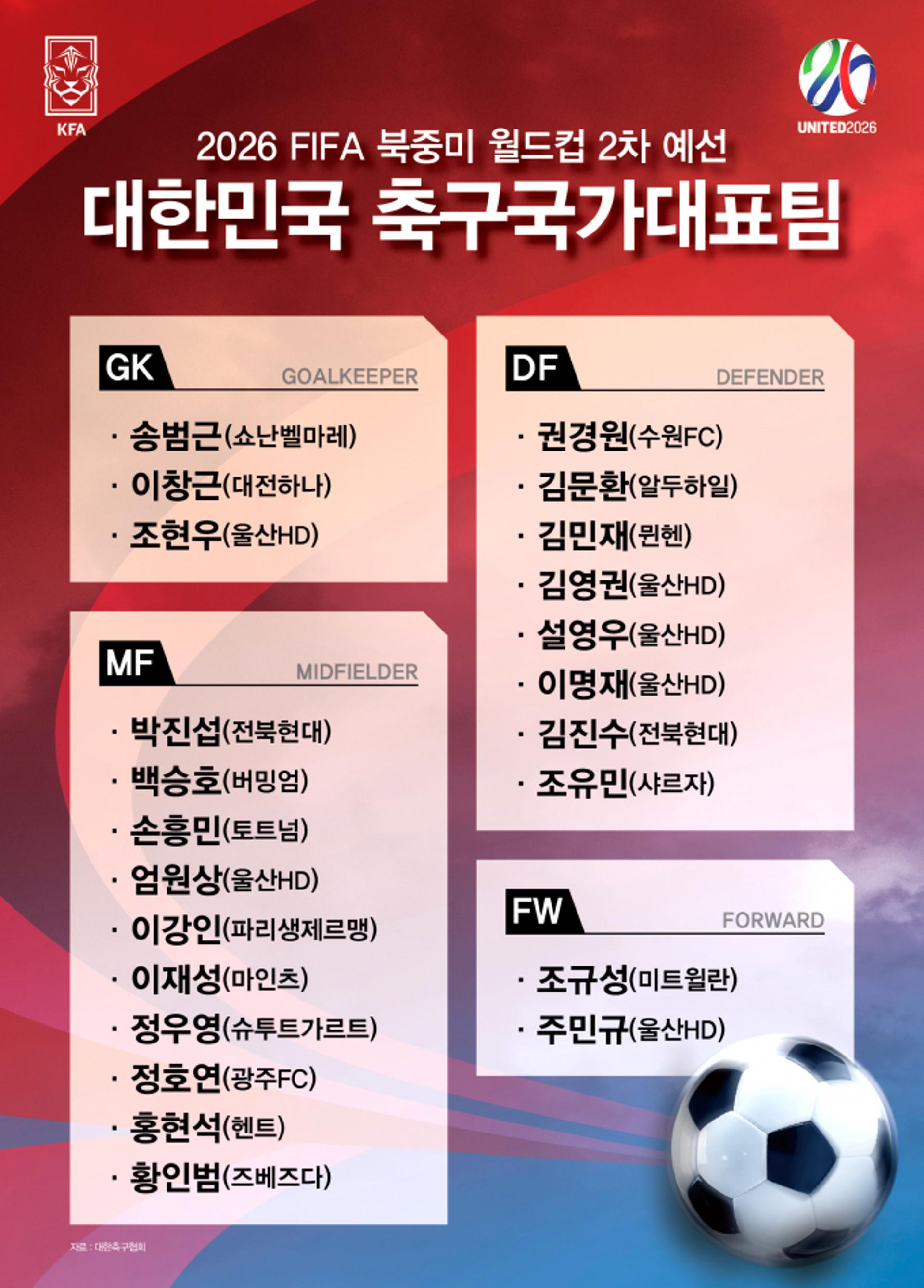 [그래픽 뉴스] '강인이도 뛴다'… 손흥민과 21일 'A매치' 출격