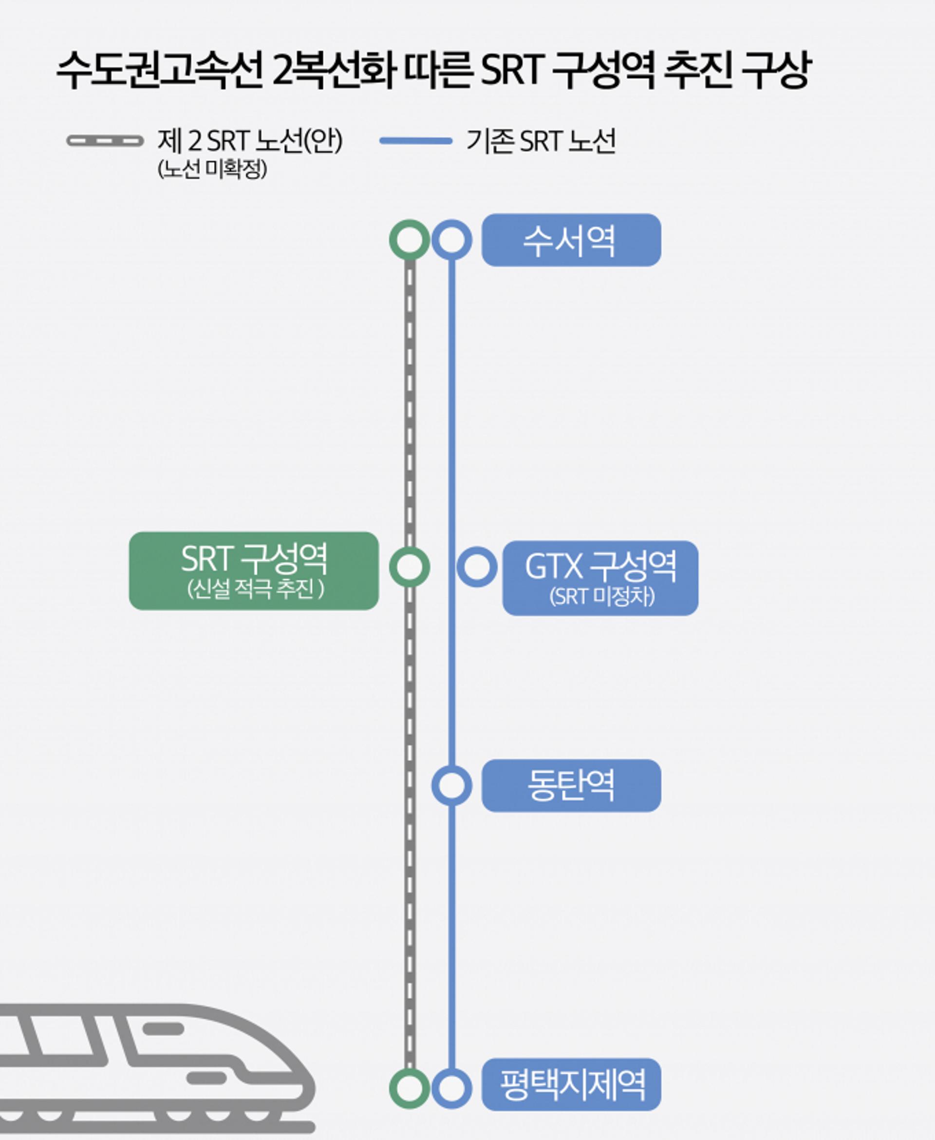 용인특례시, SRT 복복선화-구성역 설치 동시 추진