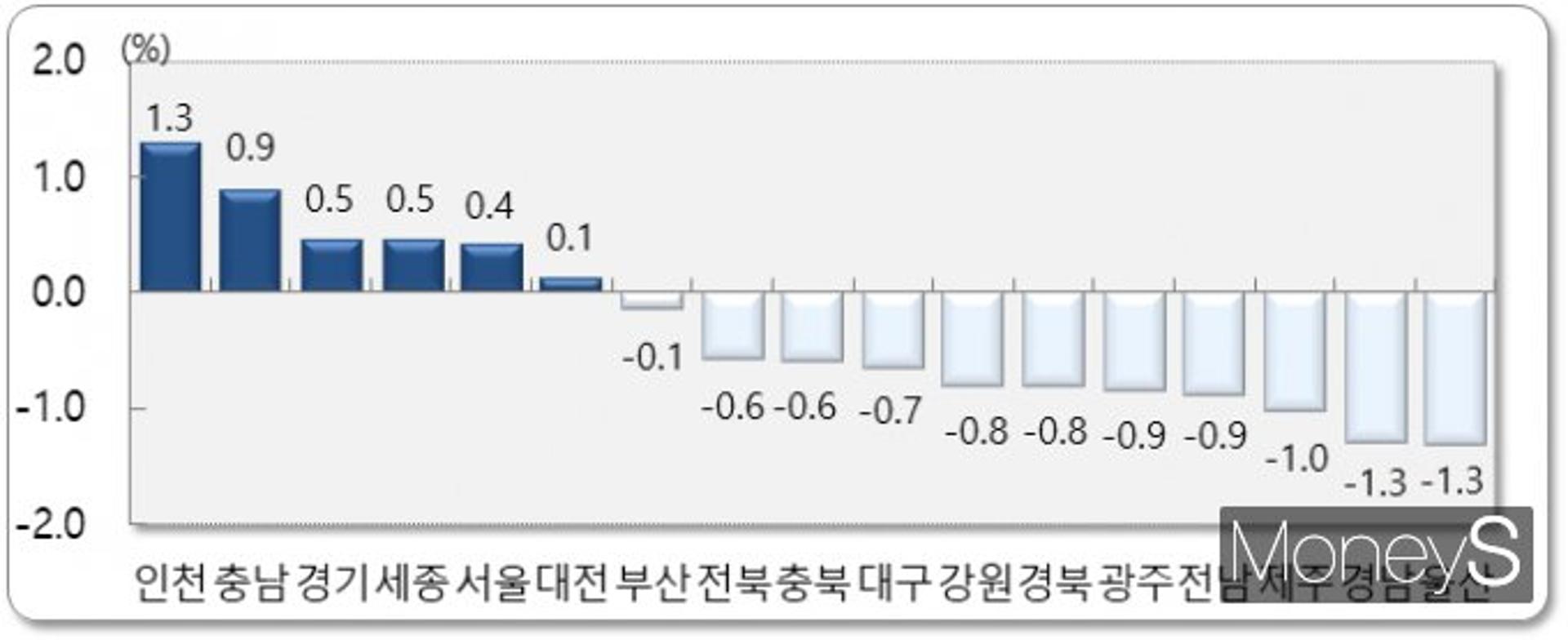 광주·전남, '출생아' 줄고 '인구 유출'은 심화