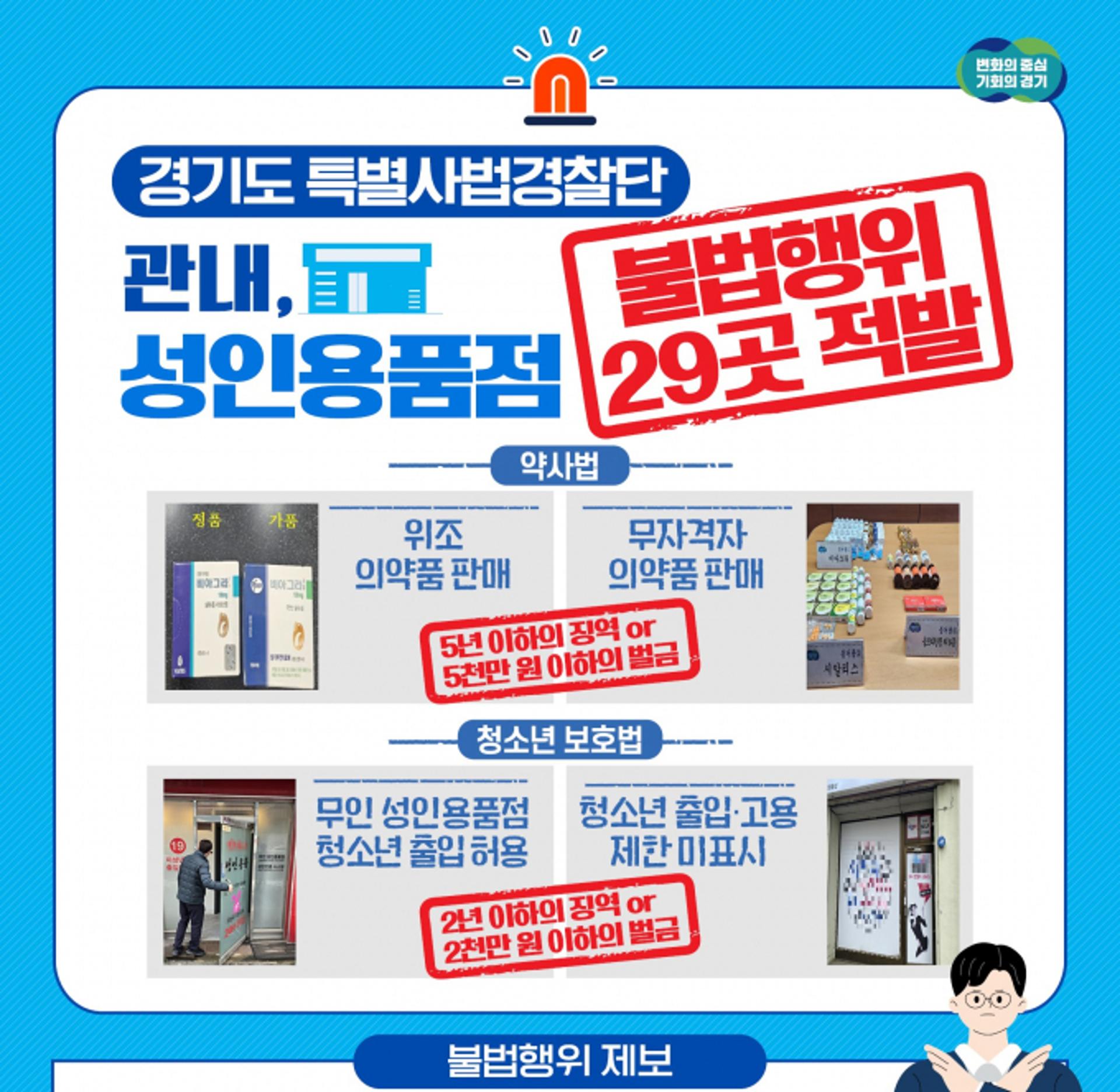 가짜 발기부전제 판매 등 성인용품 업소 29곳 적발