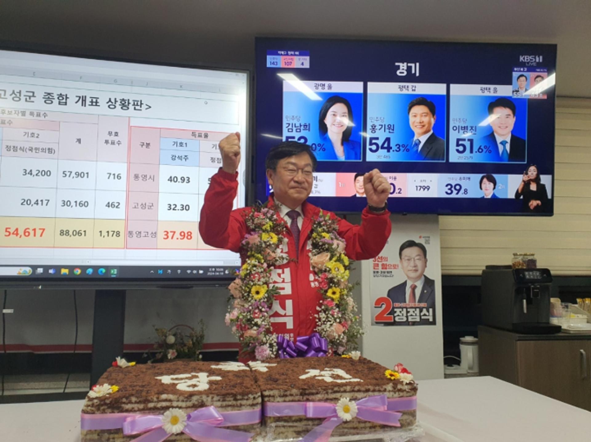 통영·고성, 정점식 당선… "잘 찍었단 말 나오도록 하겠다"