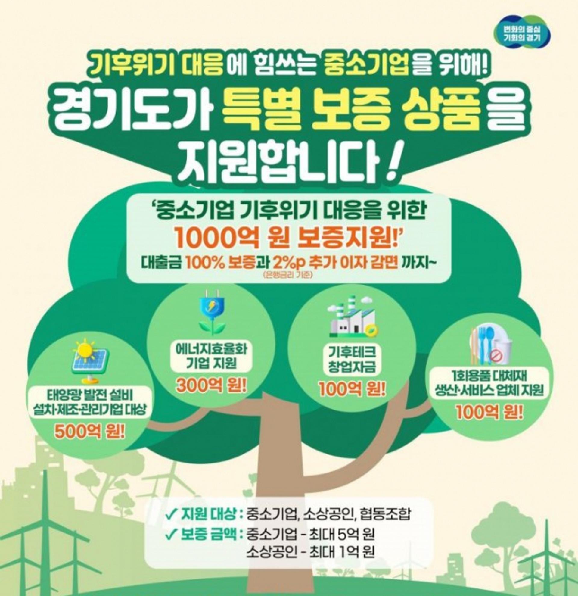 경기도, 中企 기후위기 대응 1000억원 특별보증