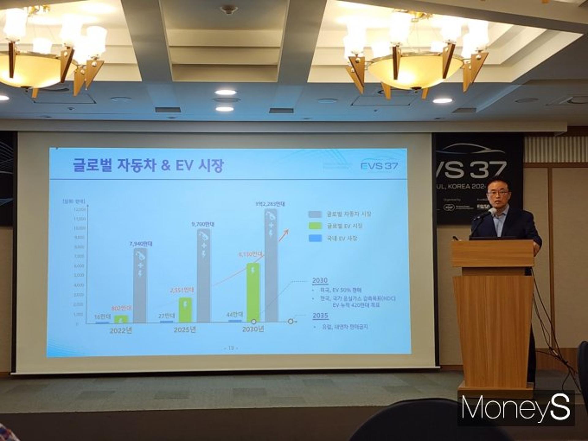전기차 올림픽 'EVS 37', 한국서 열린다…전문가 1500명 참석 예고